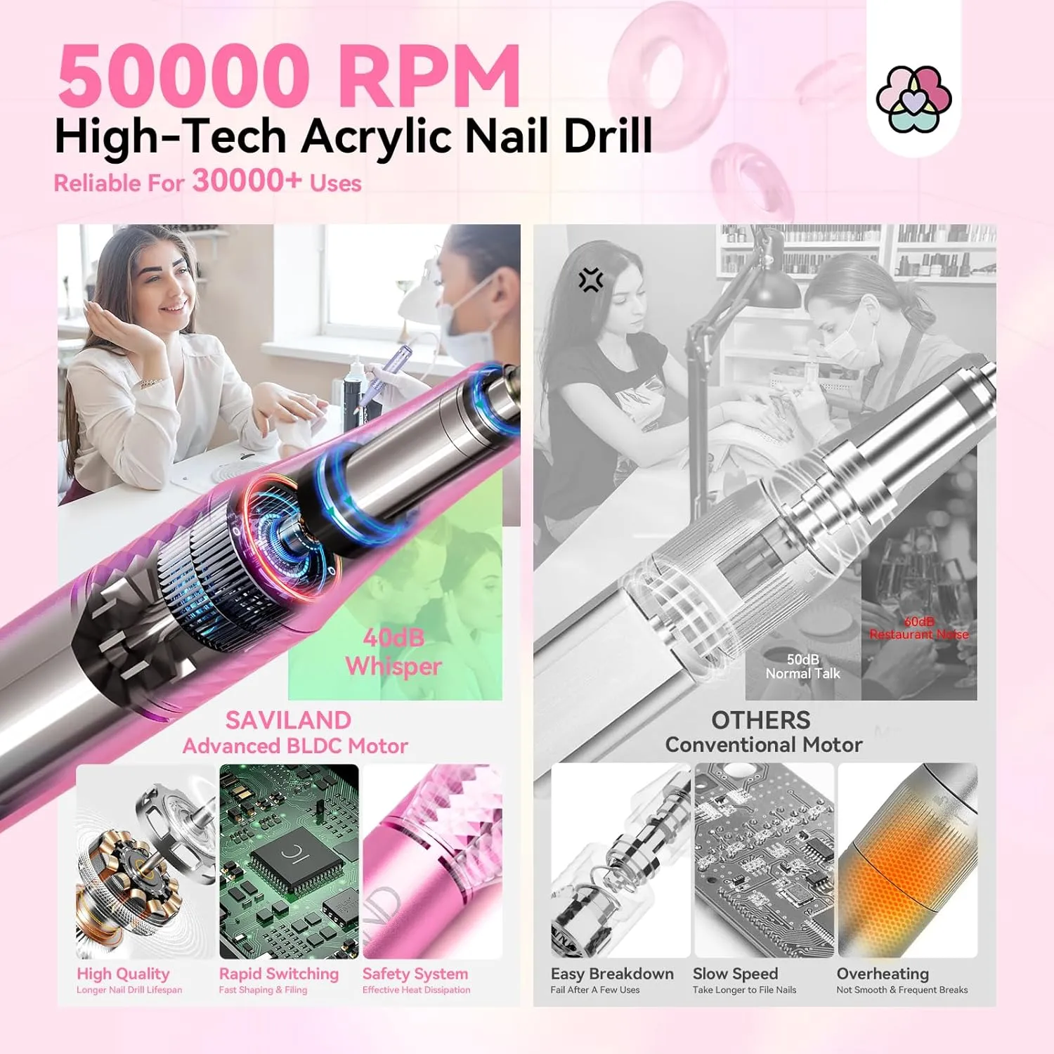 Saviland 50000RPM kit fresa unghie lilla con 70 accessori