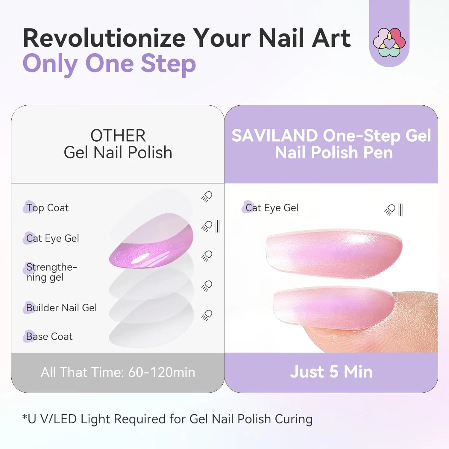 Saviland Cat Eye One-Step penna smalto gel magnetico 6 colori