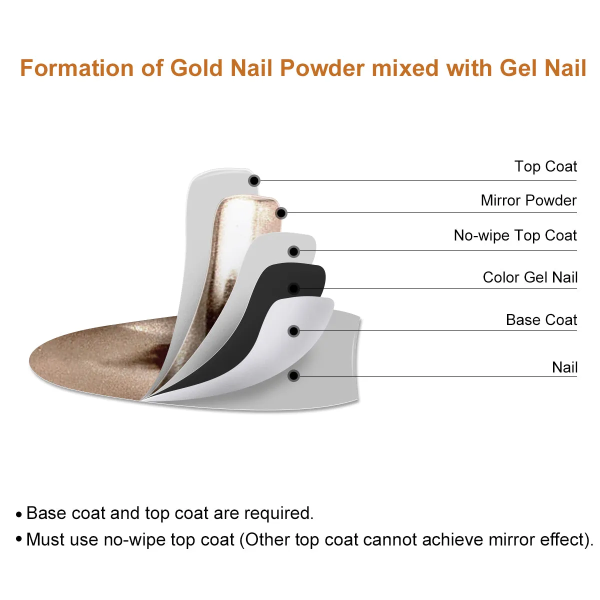 Saviland Polvere Chrome Oro Effetto Specchio 6 Colori 2g
