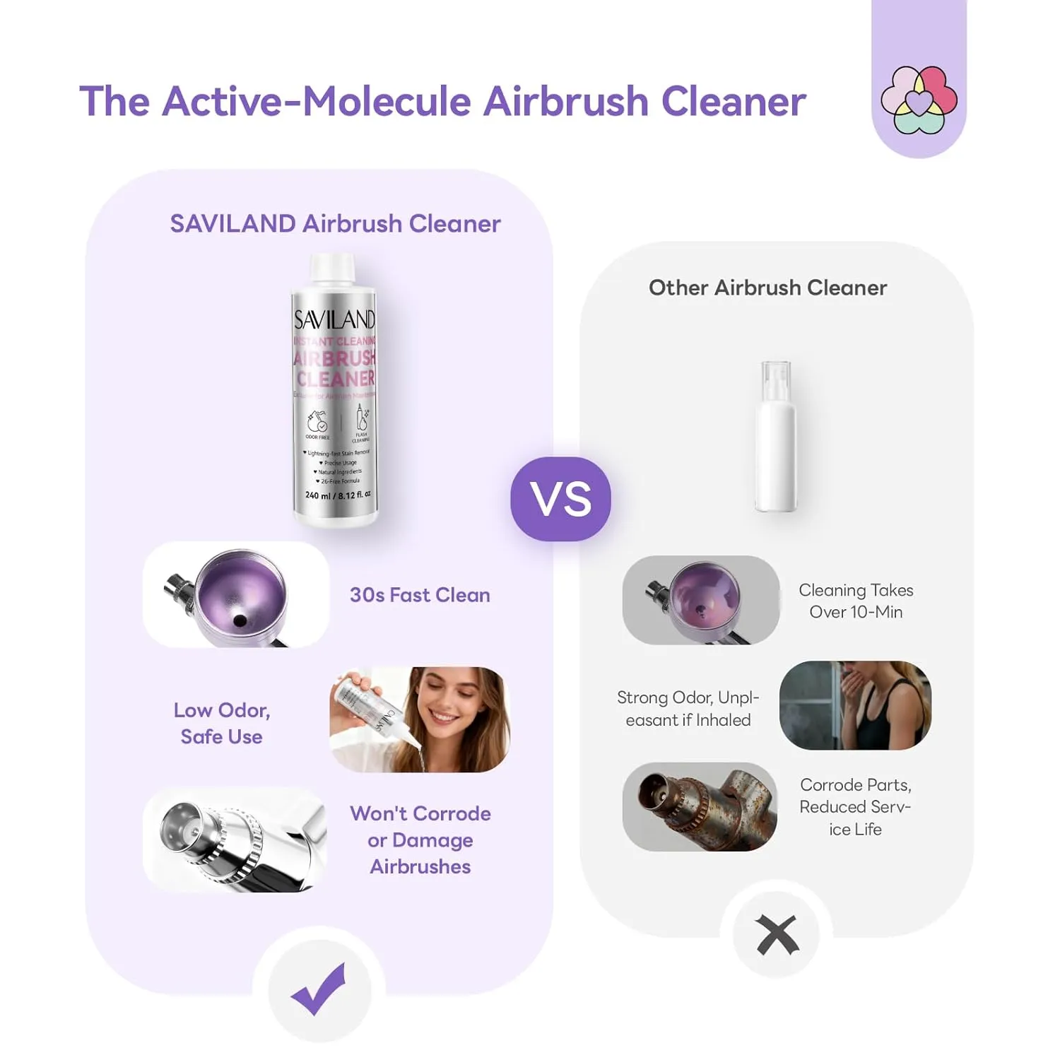 Saviland Cleaner kit pulizia aerografo inodore bassa