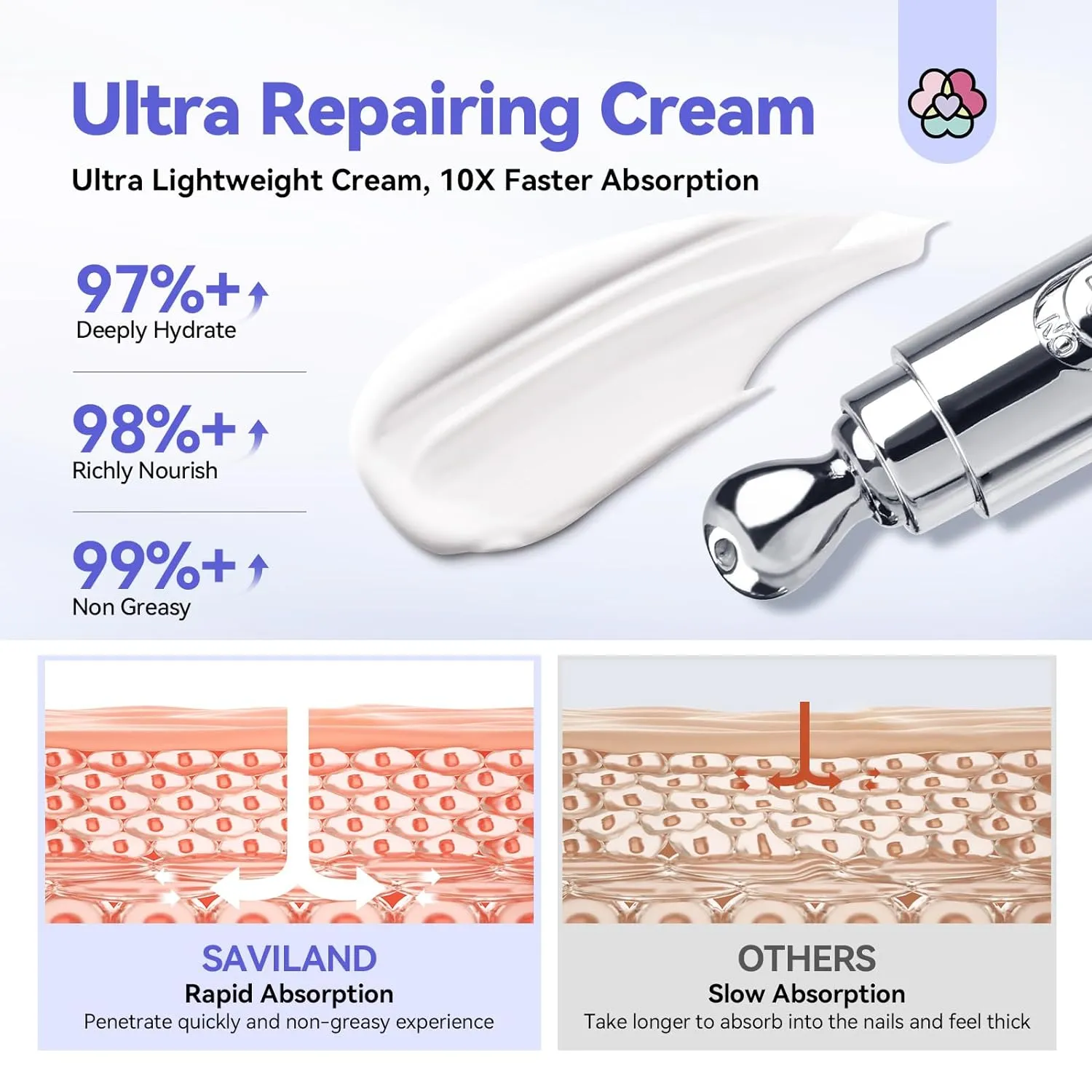 Saviland Crema Cuticole Riparatrice con massaggiatore vibrante