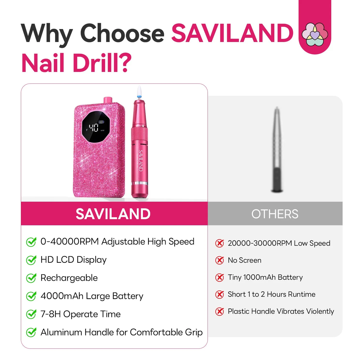 Saviland Barbie Pink Fresa Unghie 40000RPM display HD