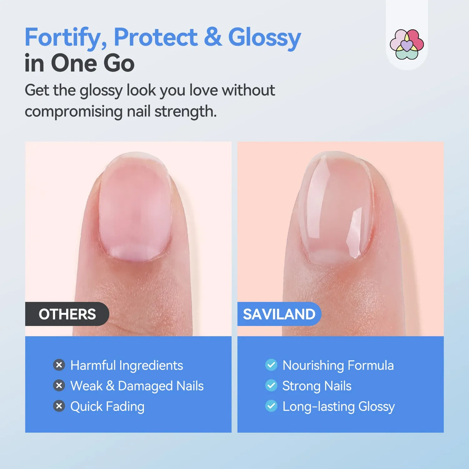 Saviland 3-in-1 Base Top Coat Rinforzante trasparente