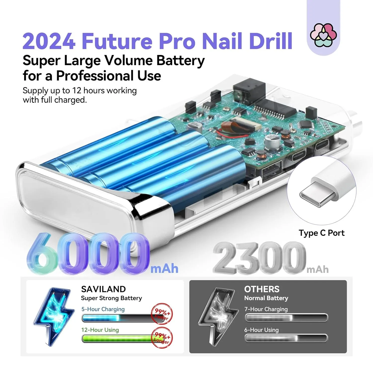 Saviland 40000RPM fresa unghie kit completo batteria 6000mAh 12 ore