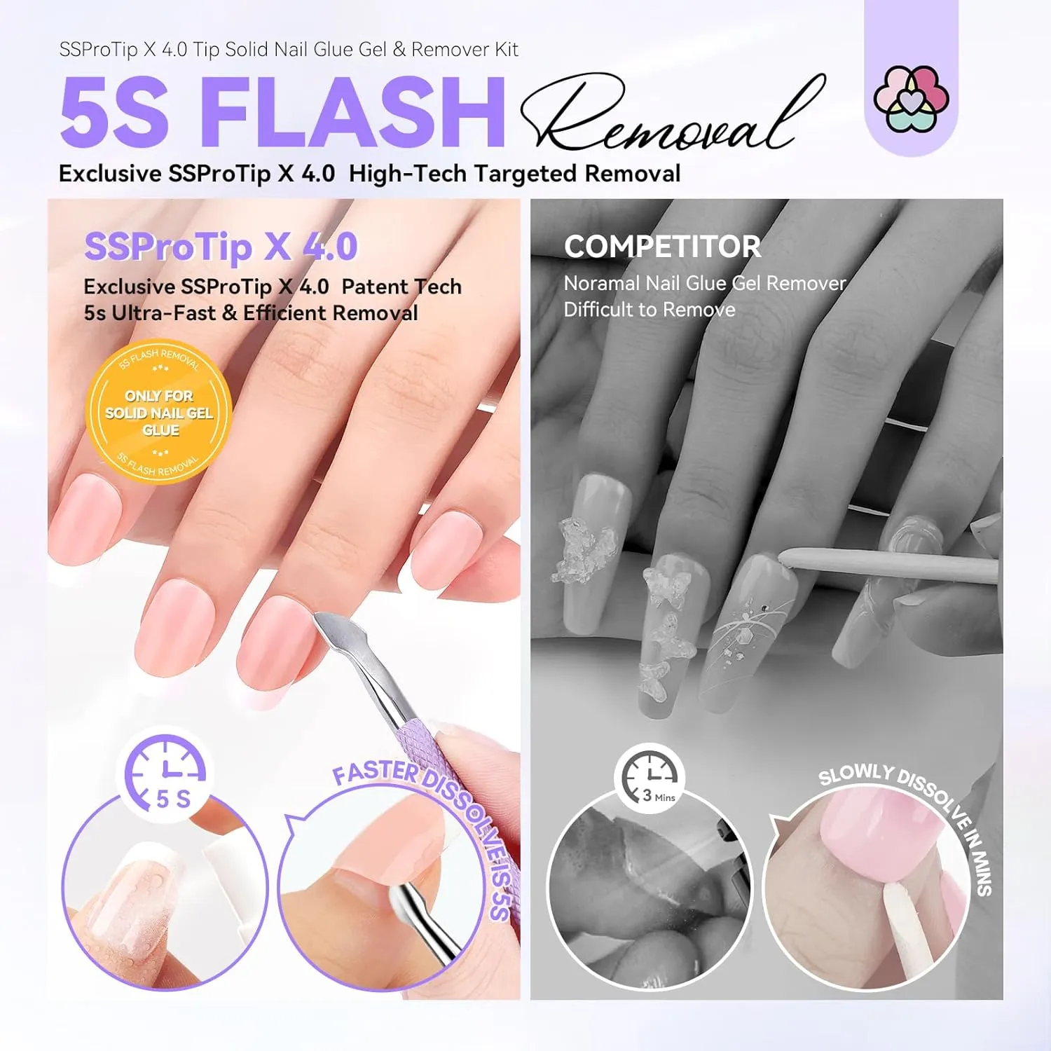 Saviland SSProTip X 4.0 kit colla unghie solida e remover 5 pezzi