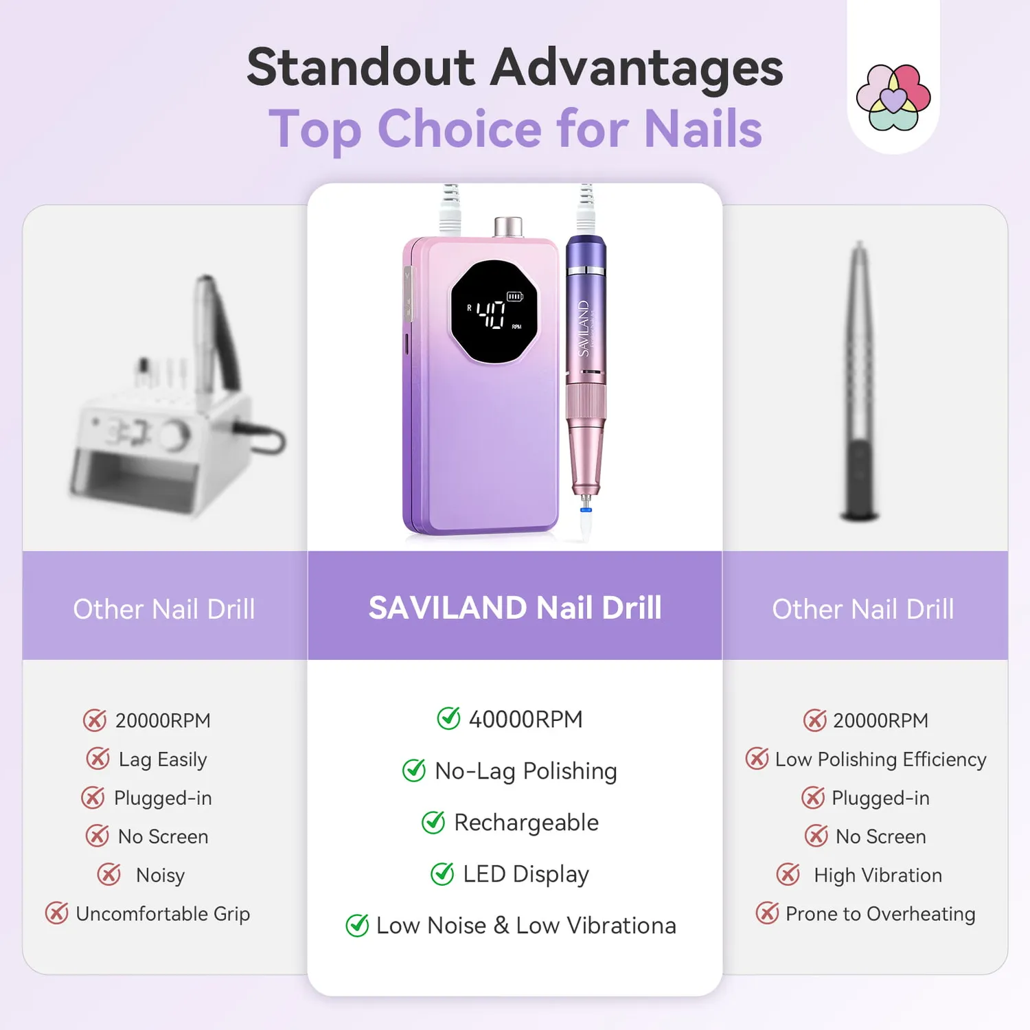 Saviland 40000RPM Fresa per Unghie Viola 4000mAh silenziosa
