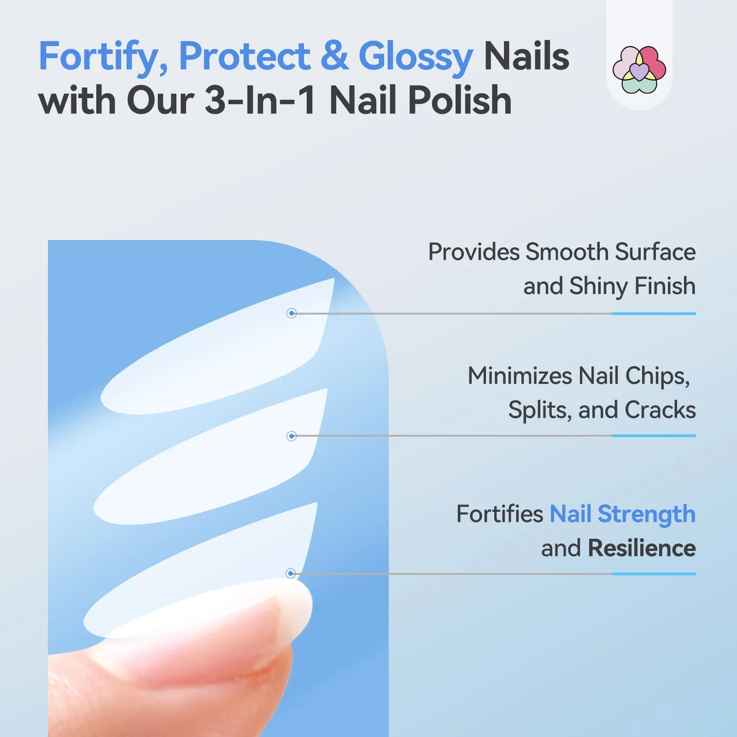 Saviland 3-in-1 Base Top Coat Rinforzante trasparente