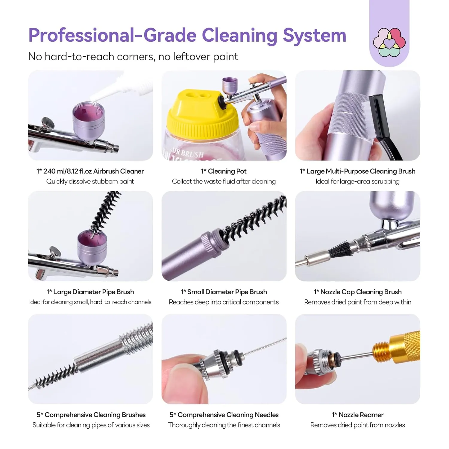 Saviland Cleaner kit pulizia aerografo inodore bassa