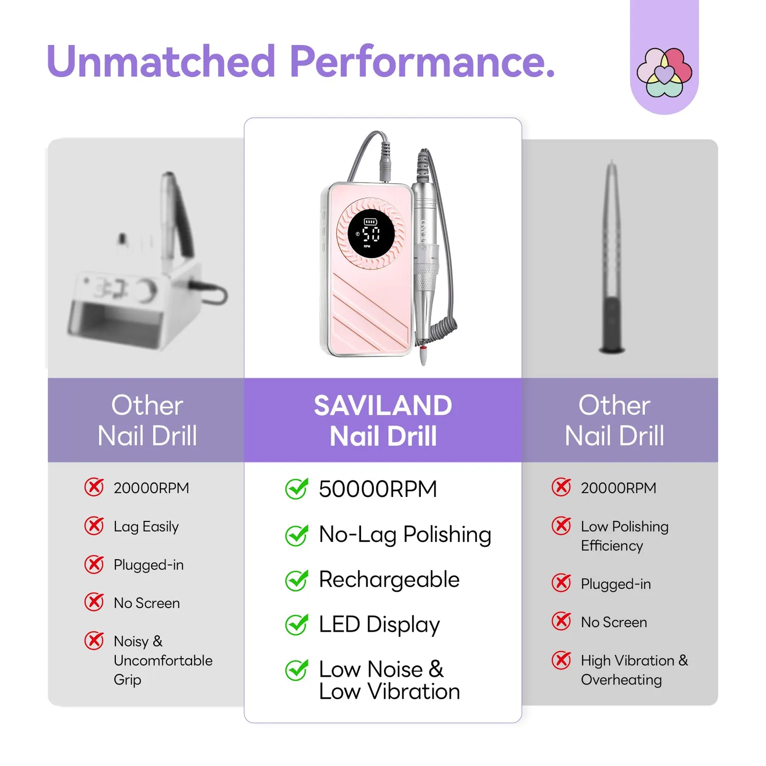 Saviland Fresa Unghie 50000 RPM Rosa Cordless Silenziosa