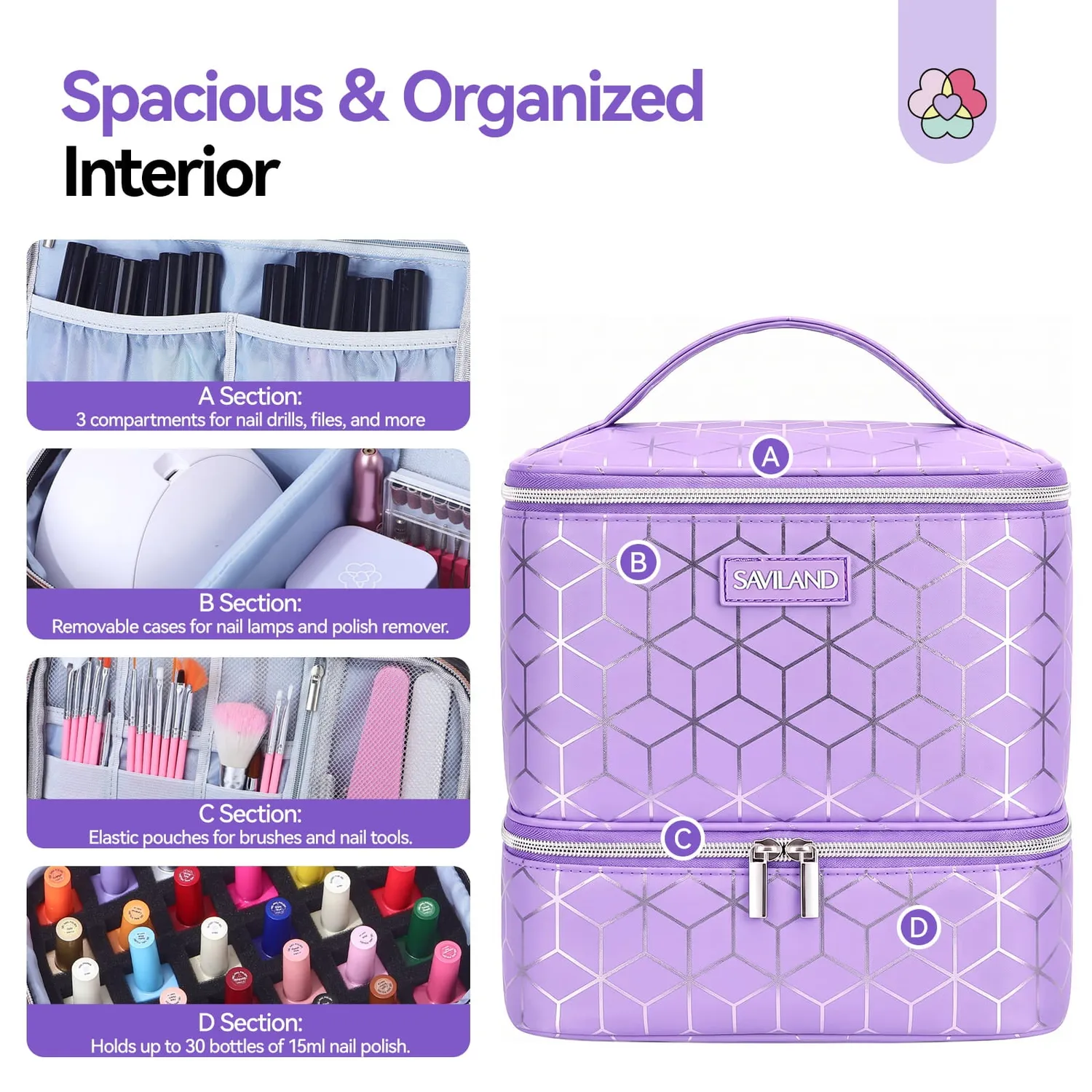 Saviland Borsa Organizer Smalti Viola 30 Flaconi