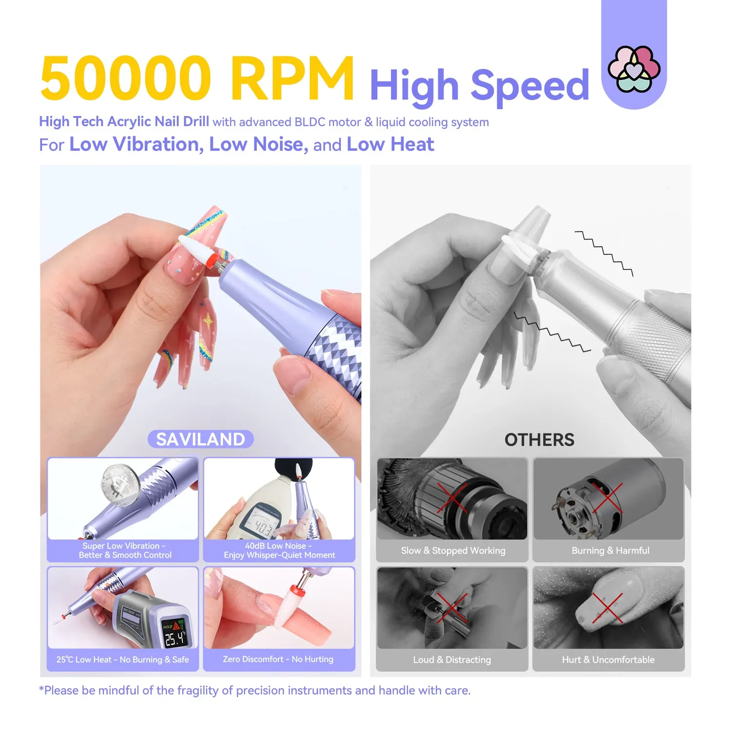 Saviland 50000RPM fresa unghie elettrica ricaricabile 6000mAh