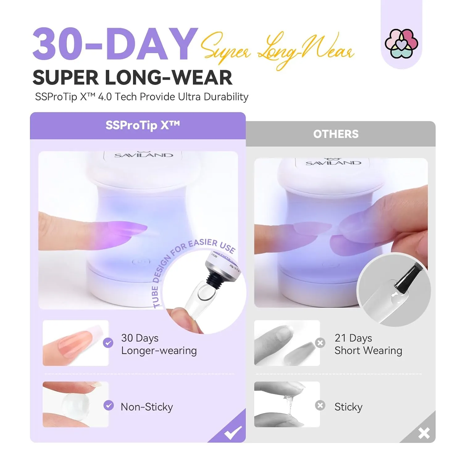 Saviland Colla Gel UV Unghie Semisolida Effetto Forte