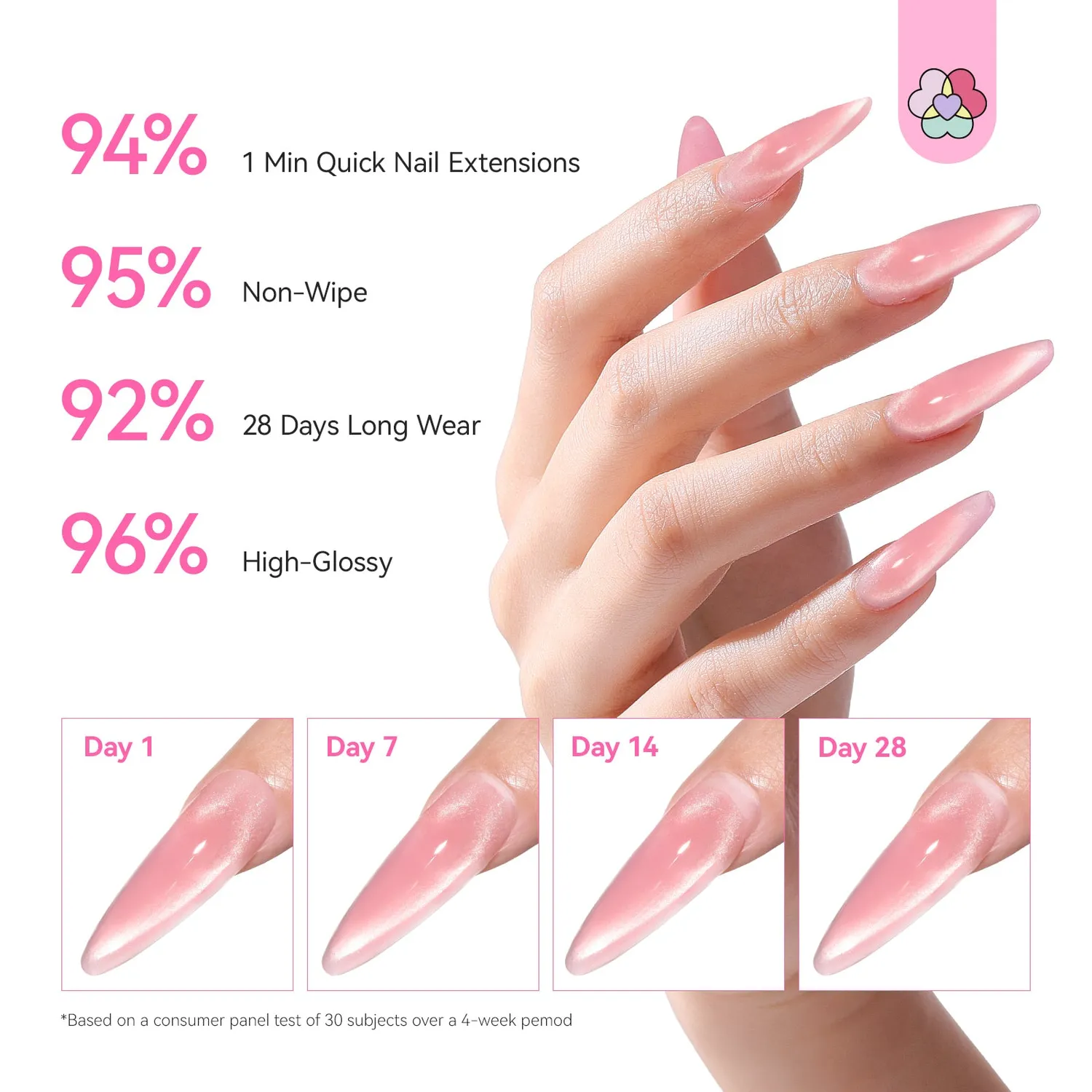 Saviland Cat Eye Kit Polygel Unghie 4 Rosa Nude con Lampada UV