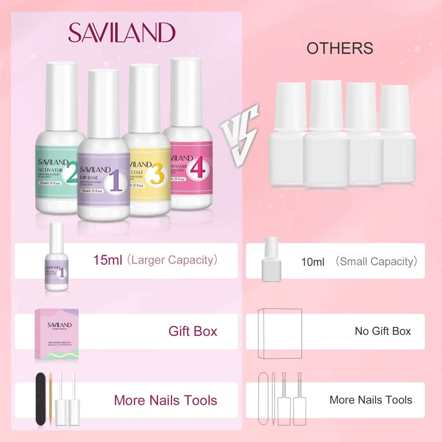 Saviland Dip Powder Liquidi HEMA-free resistenti 15 ml