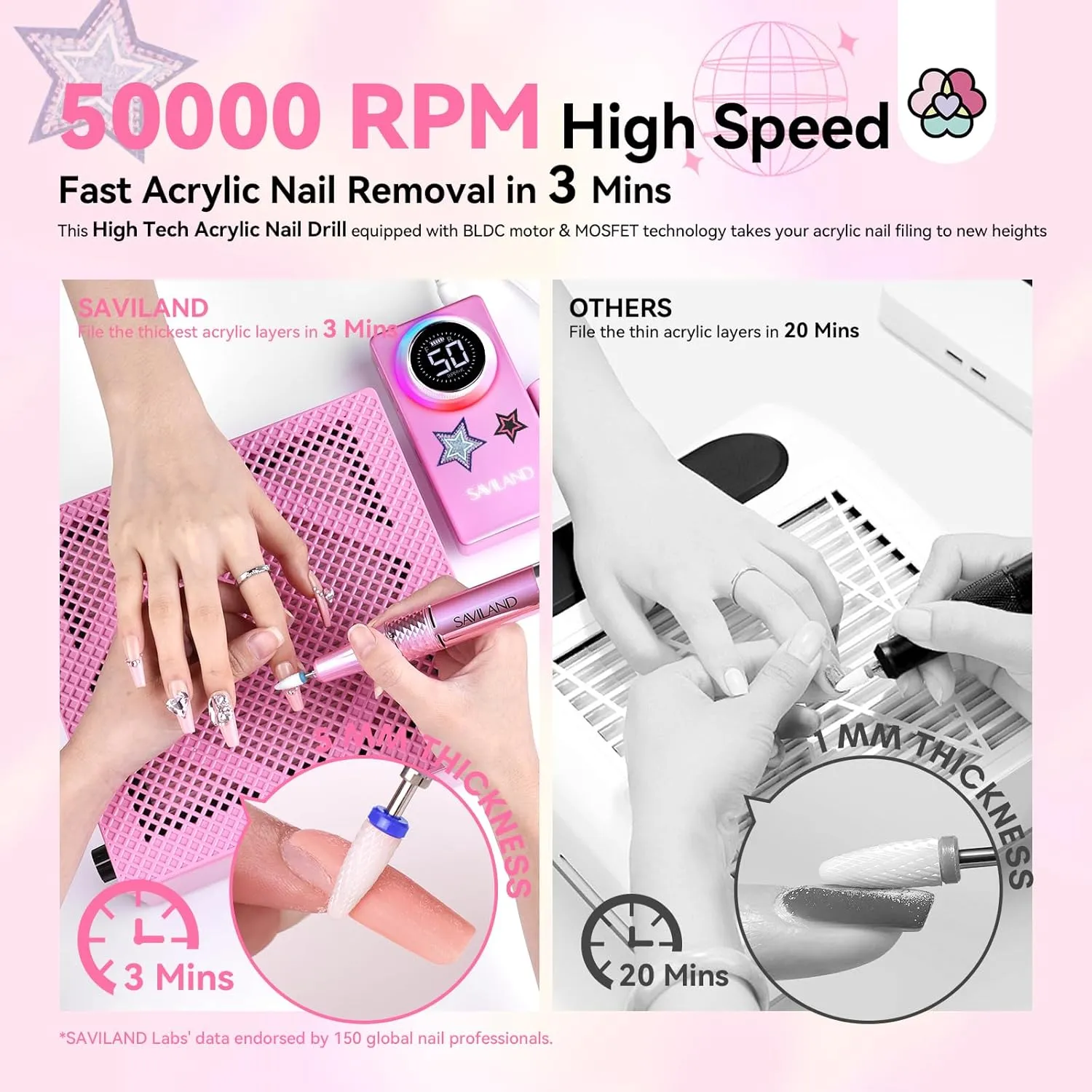 Saviland 50000RPM kit fresa unghie lilla con 70 accessori