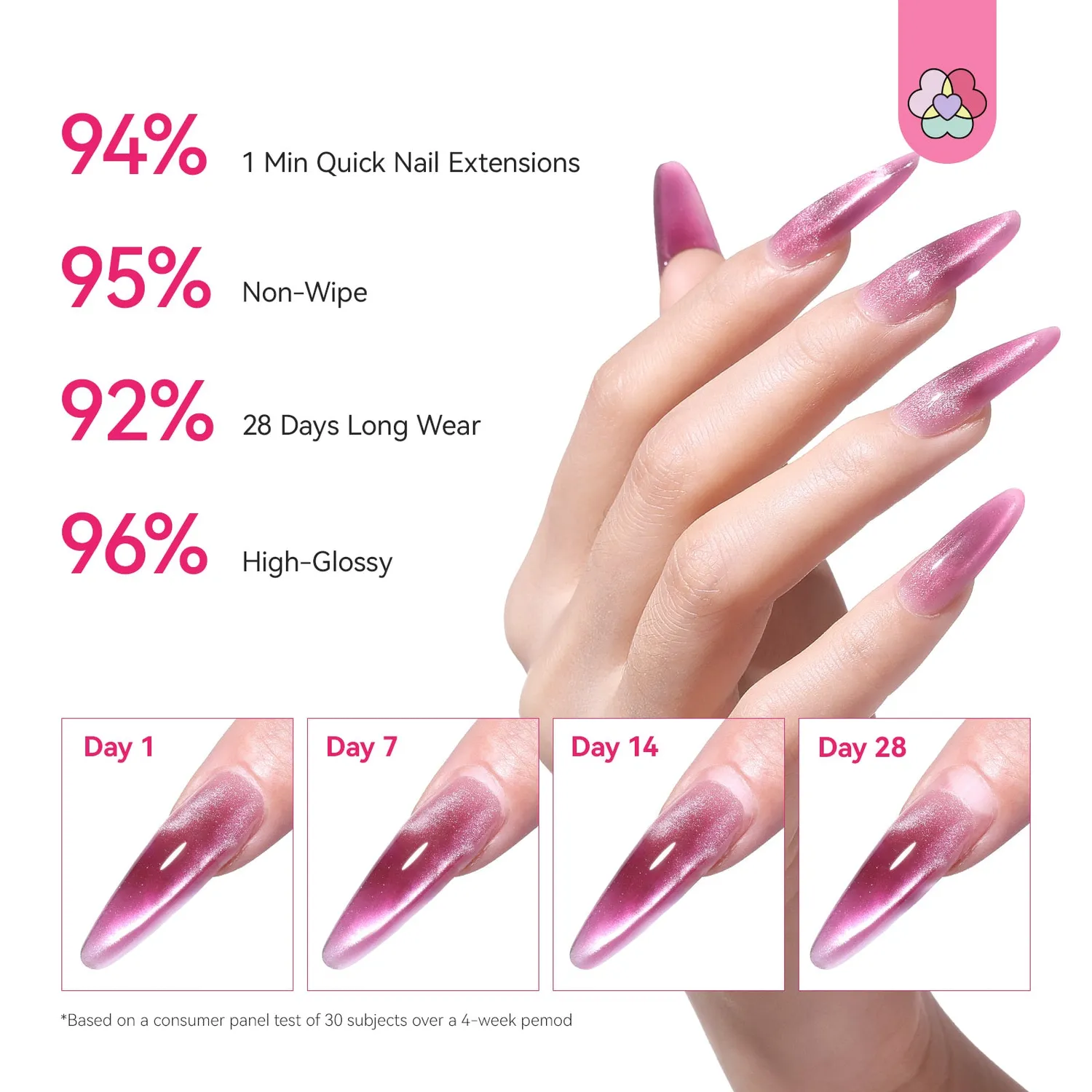 Saviland Purple Galaxy polygel unghie 4 colori cat eye HEMA-free