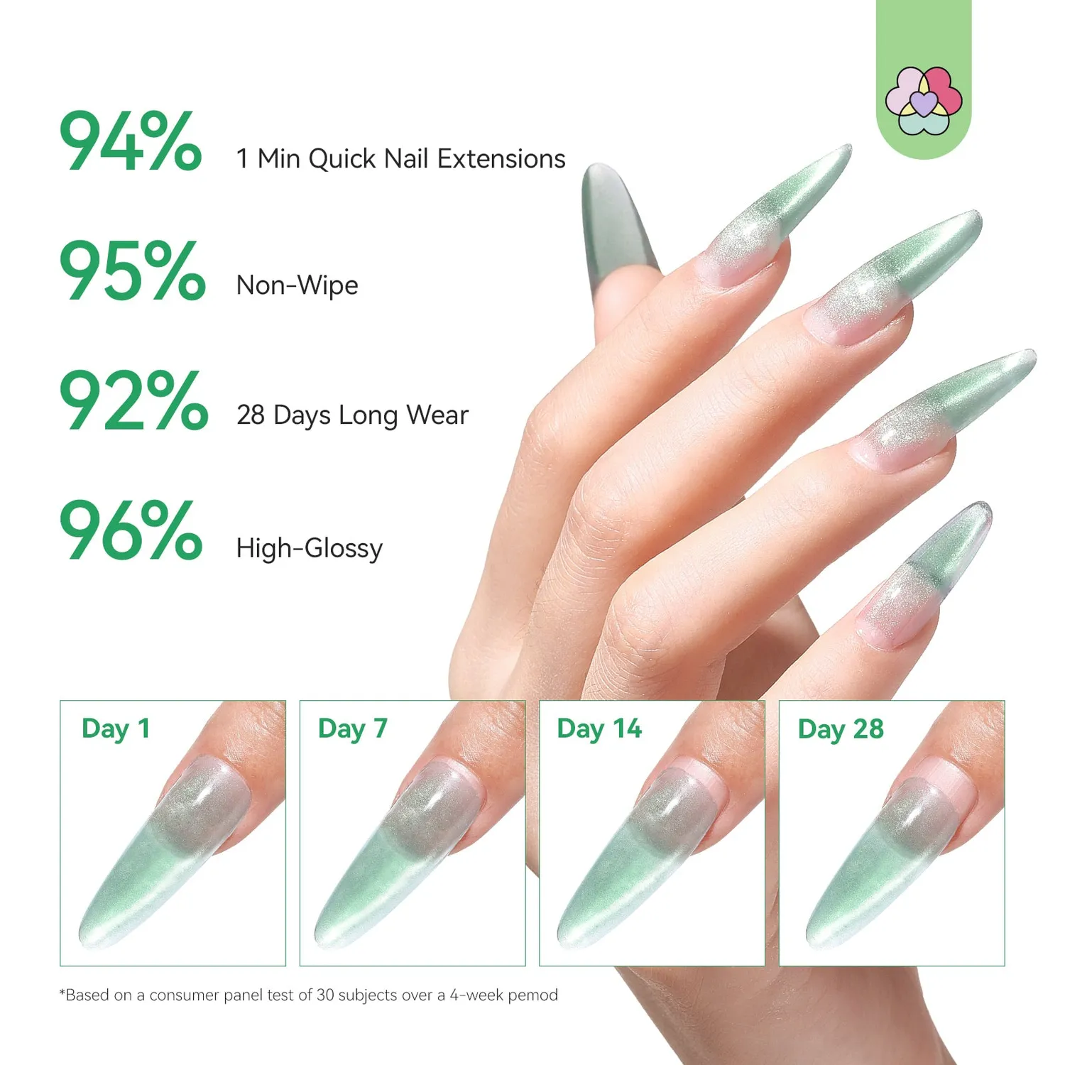 Saviland Cat Eye kit polygel 4 colori verdi