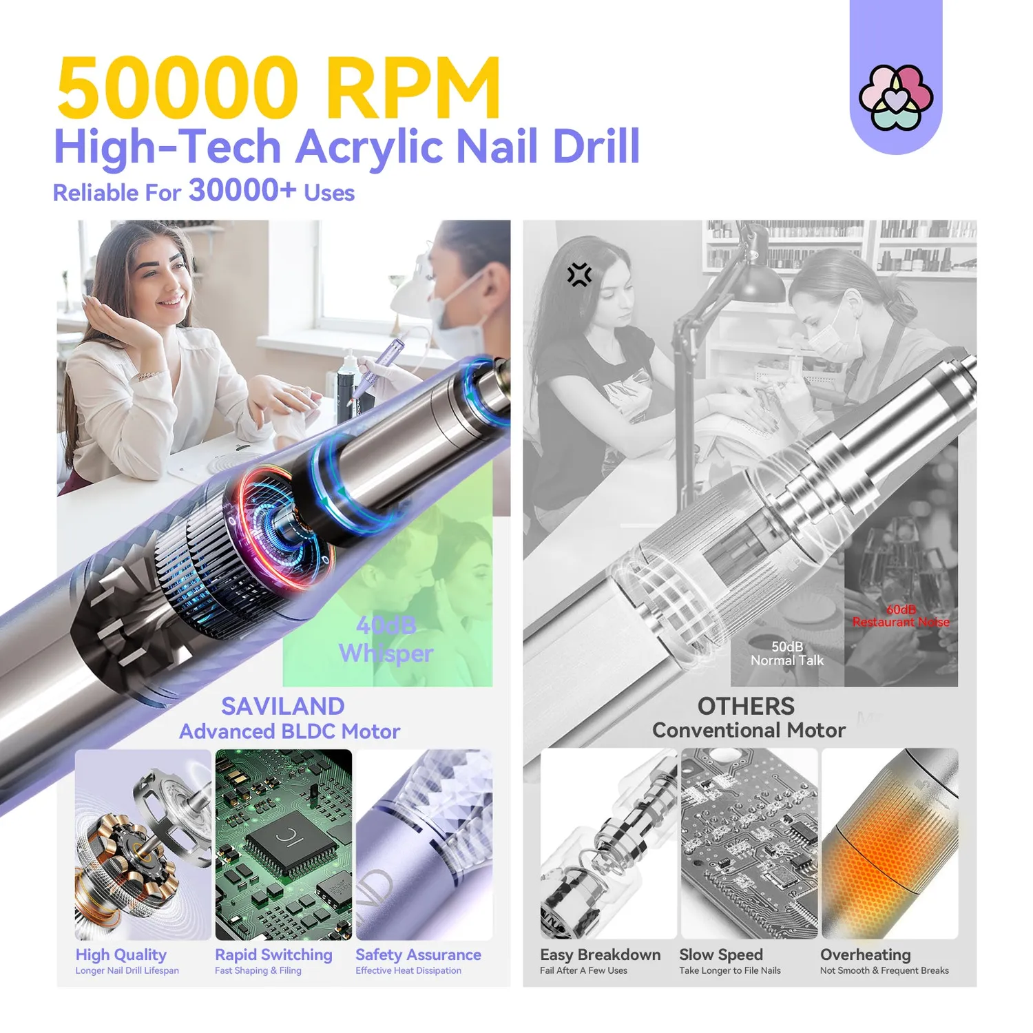 Saviland 50000RPM fresa unghie elettrica ricaricabile 6000mAh