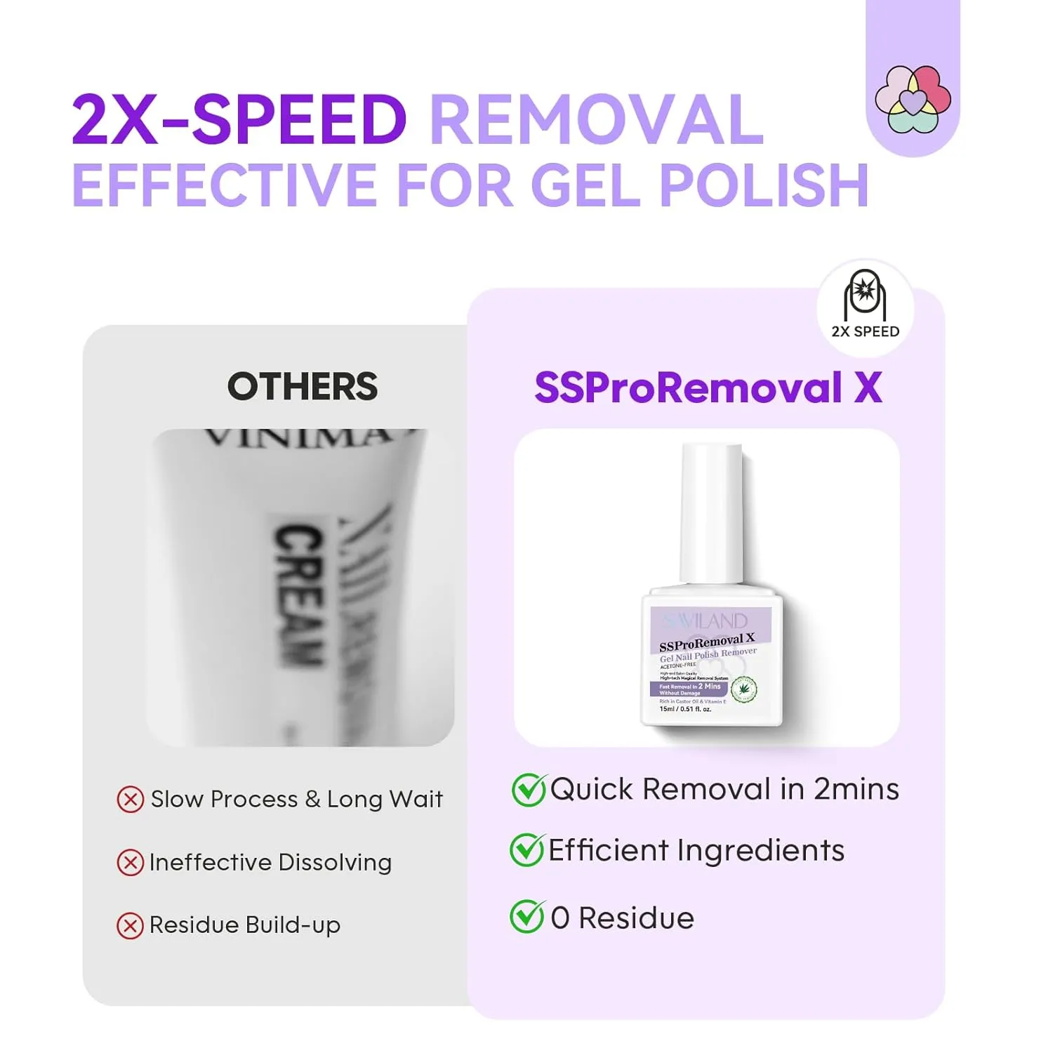 Saviland Remover Smalto Gel Rapido 2 minuti delicato