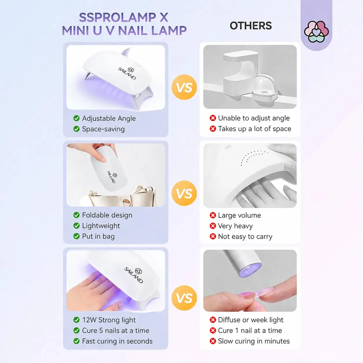Saviland Mini Lampada Unghie UV LED 12W pieghevole
