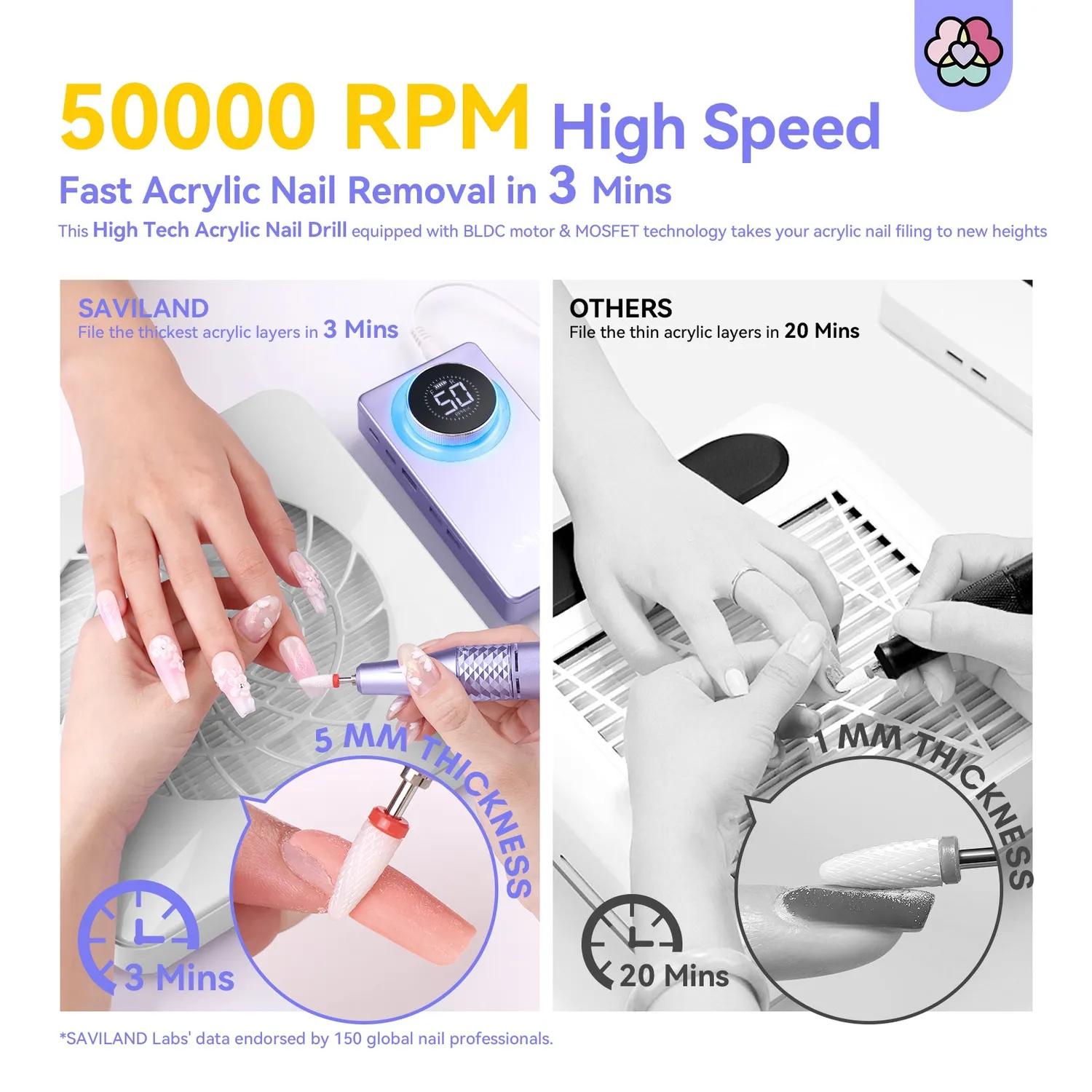Saviland 50000RPM fresa unghie elettrica ricaricabile 6000mAh