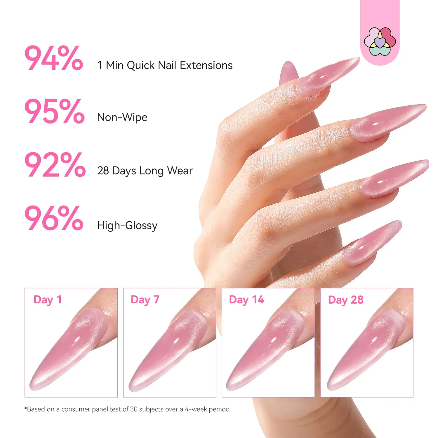 Saviland Cat Eye Kit Polygel Unghie 4x15g Rosa Effetto Magnetico