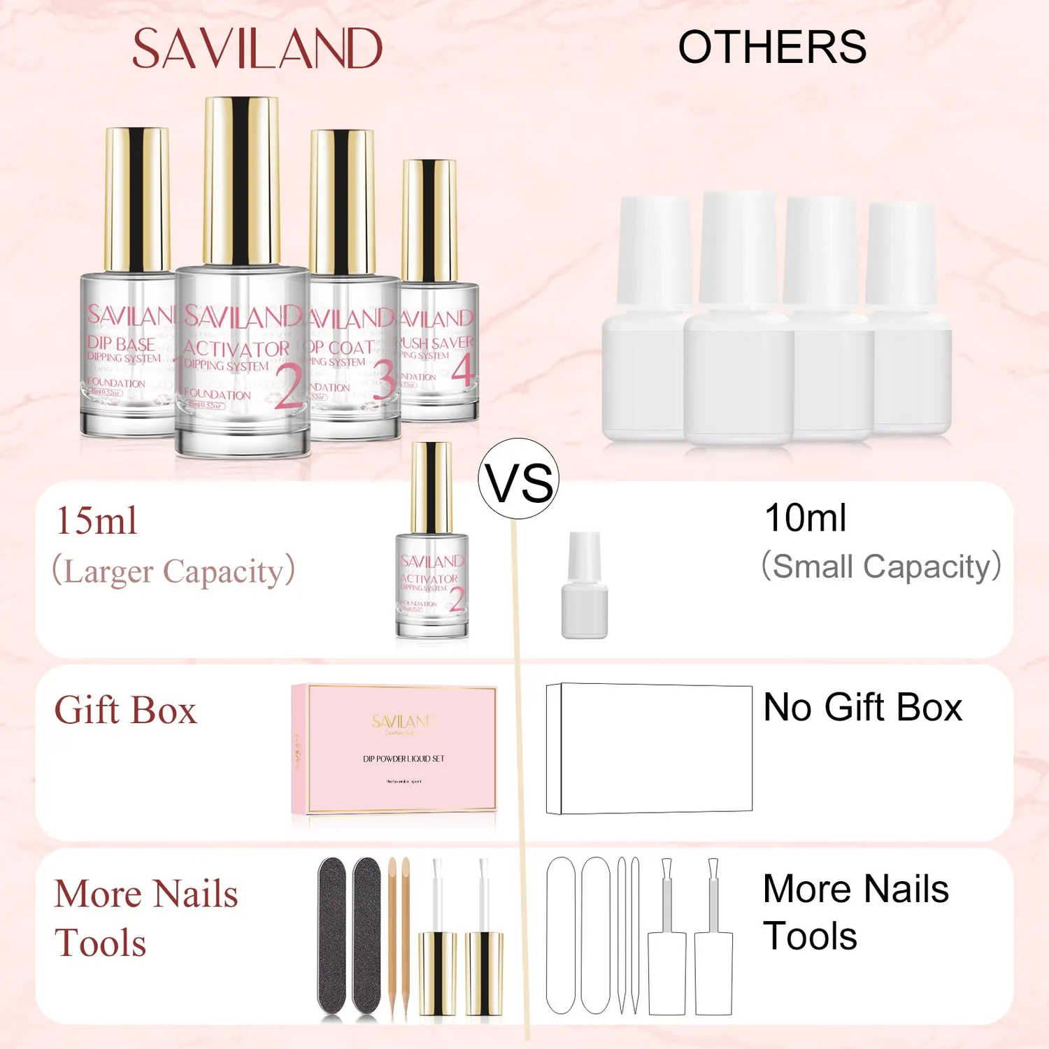 Saviland Set Liquidi Dip Powder 10 Pezzi 15 ml Senza Lampada