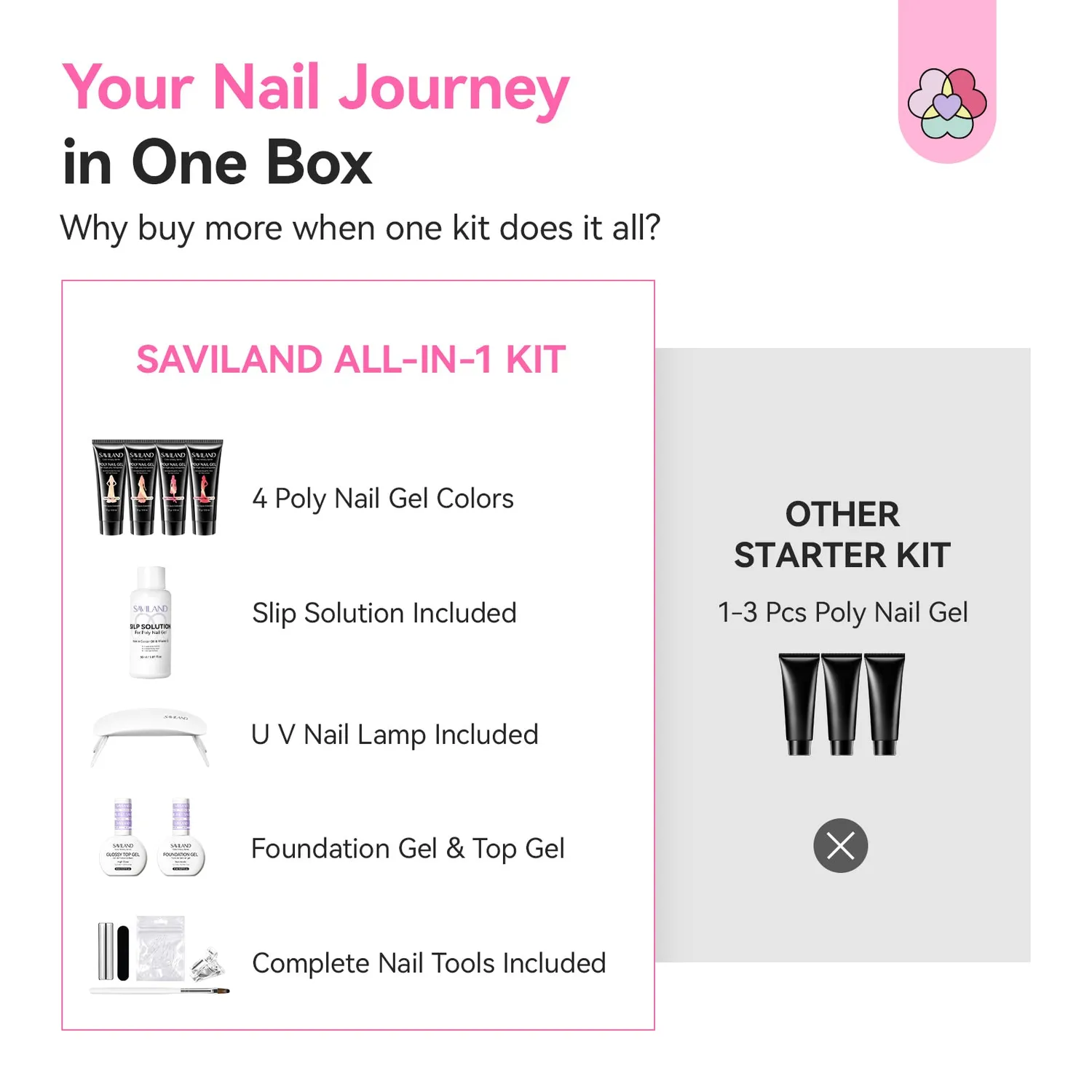 Saviland Cat Eye Kit Polygel Unghie 4 Rosa Nude con Lampada UV