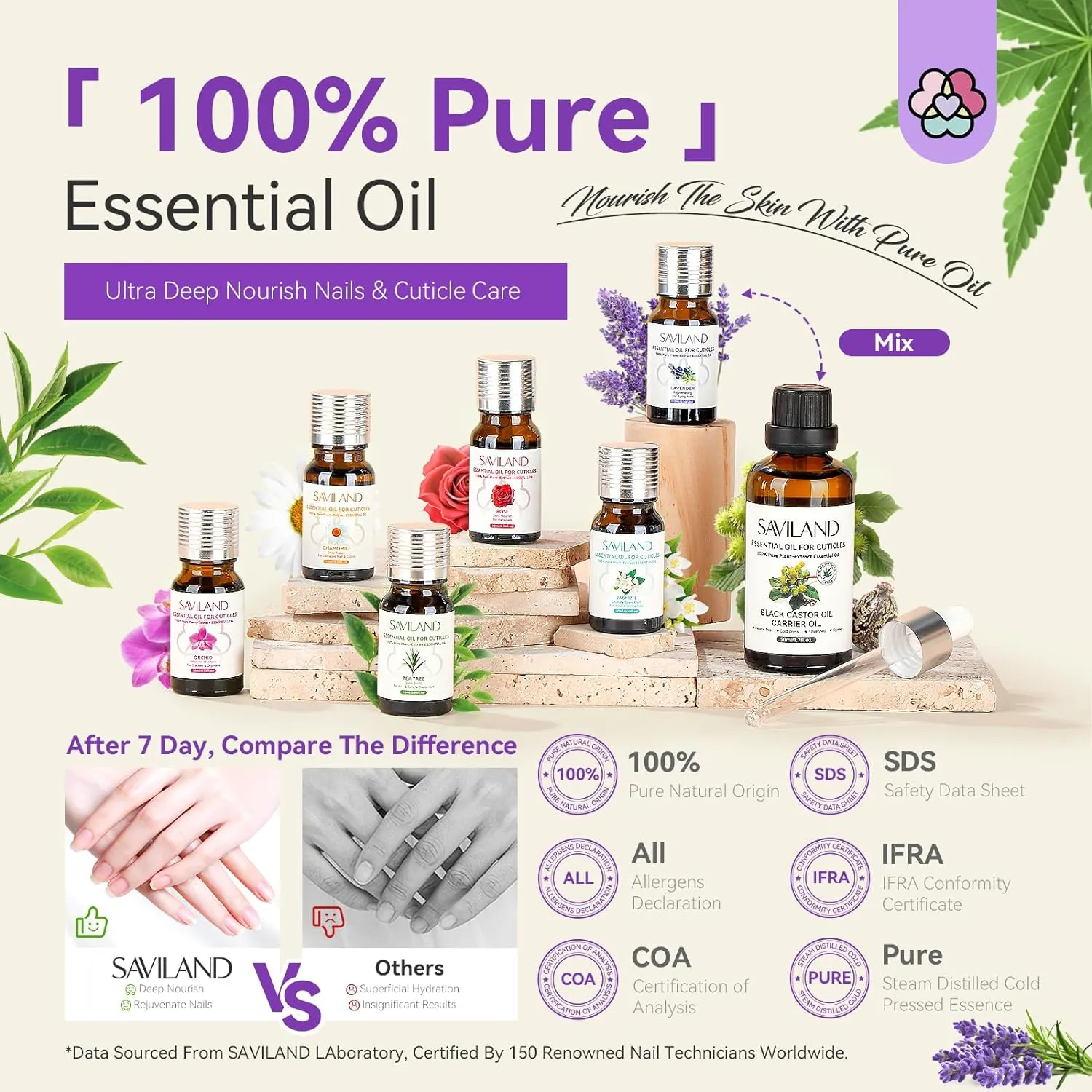 Saviland Olio Cuticole nutriente vegetale rinforzante