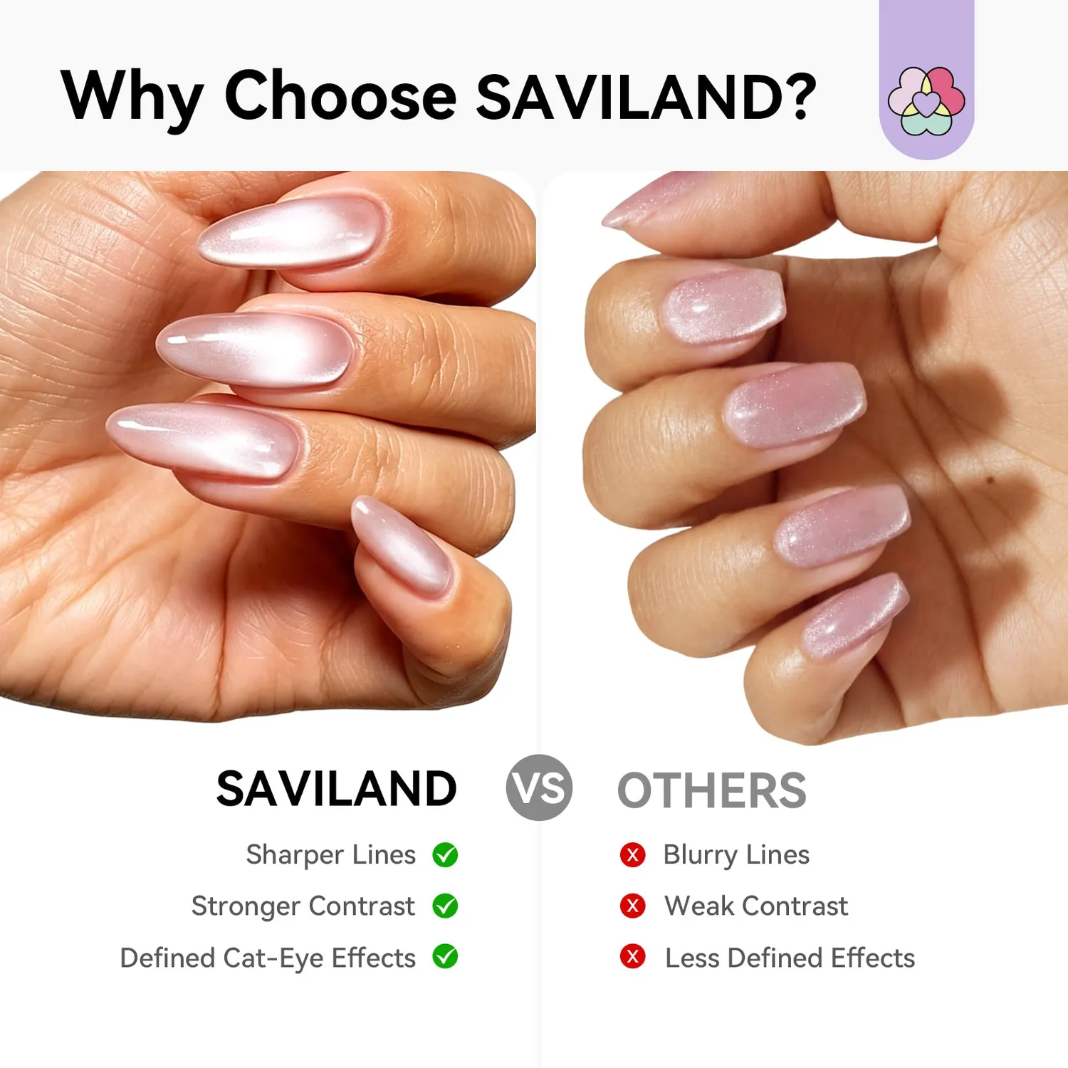 Saviland 2-in-1 Lampada UV Magnetica Cat Eye flash 10s