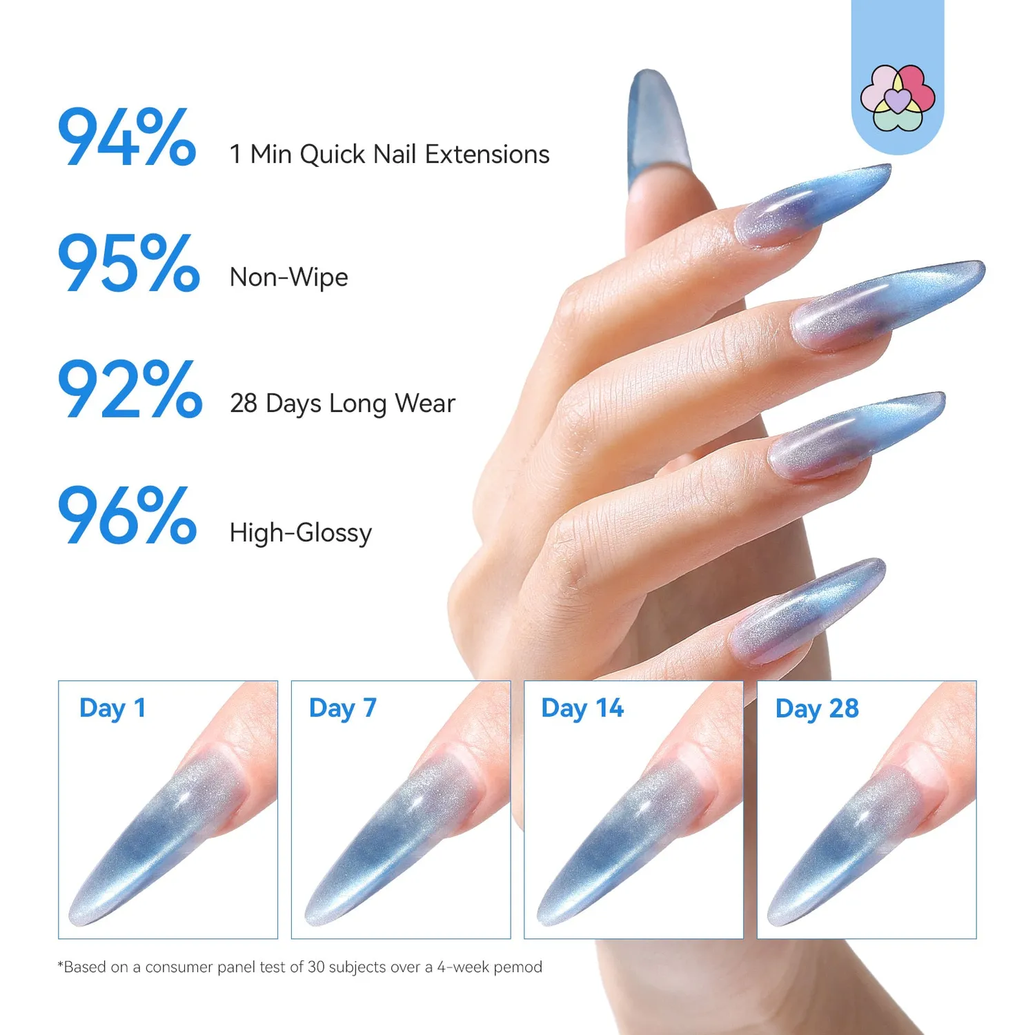 Saviland Cat Eye kit polygel blu 4 colori con lampada UV