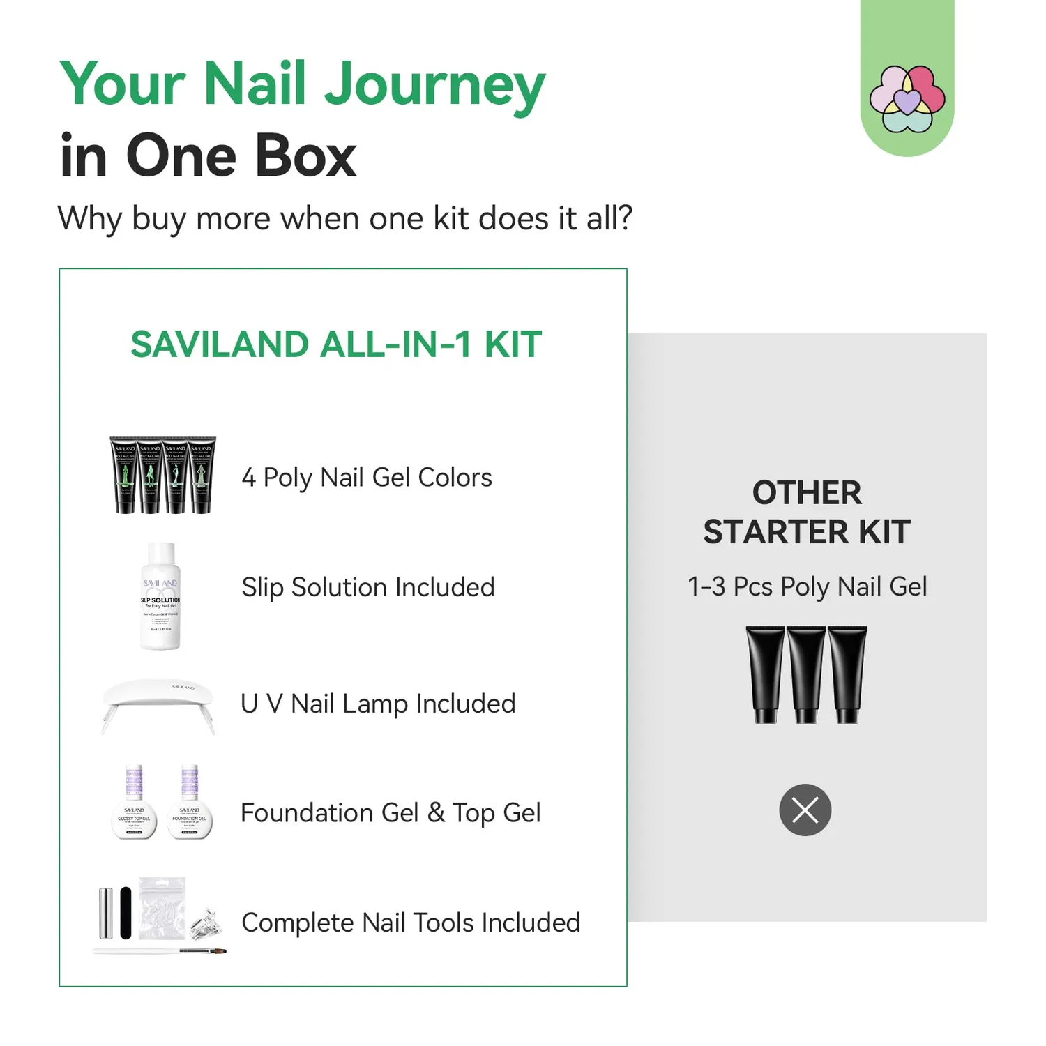 Saviland Cat Eye kit polygel 4 colori verdi