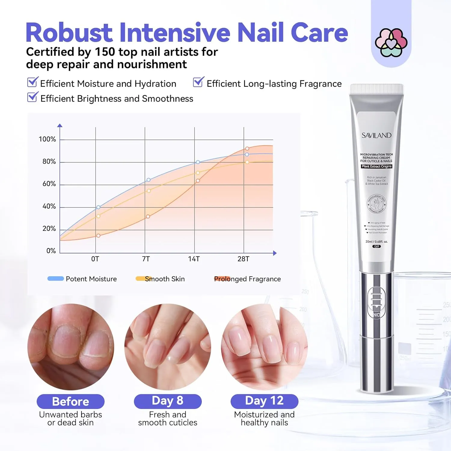 Saviland Crema Cuticole Riparatrice con massaggiatore vibrante