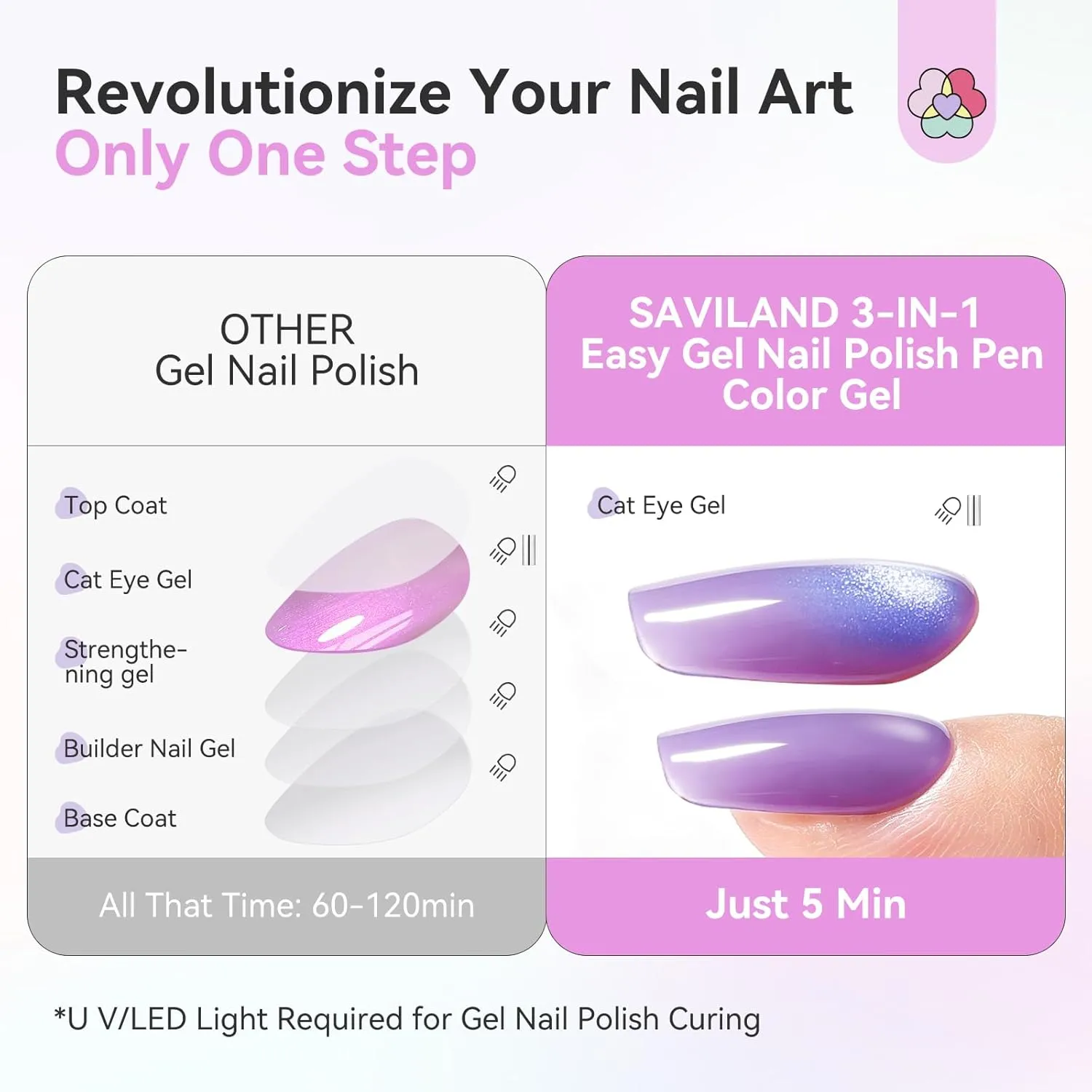 Saviland Jelly Cat Eye Penna Smalto Gel Magnetico 12 Pezzi