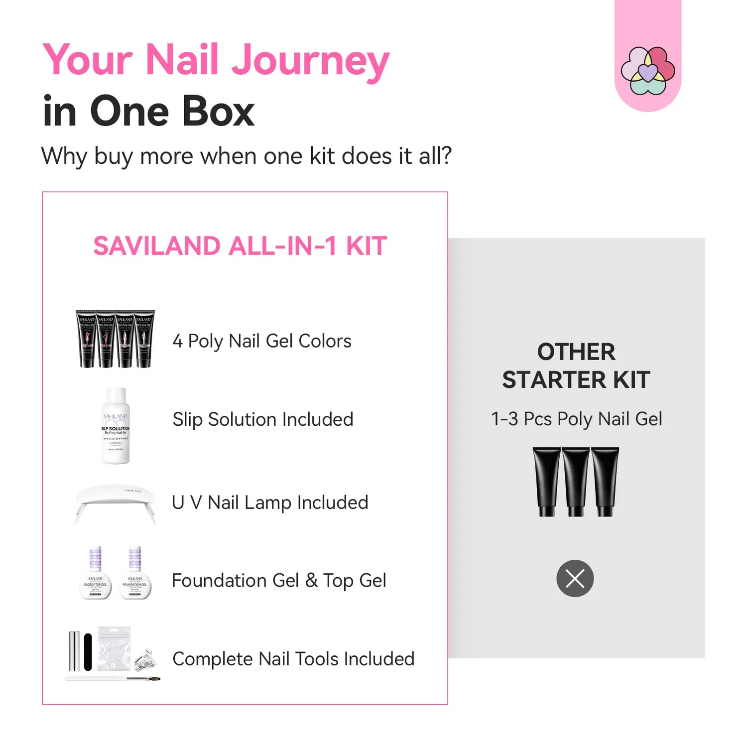Saviland Cat Eye Kit Polygel Unghie 4x15g Rosa Effetto Magnetico