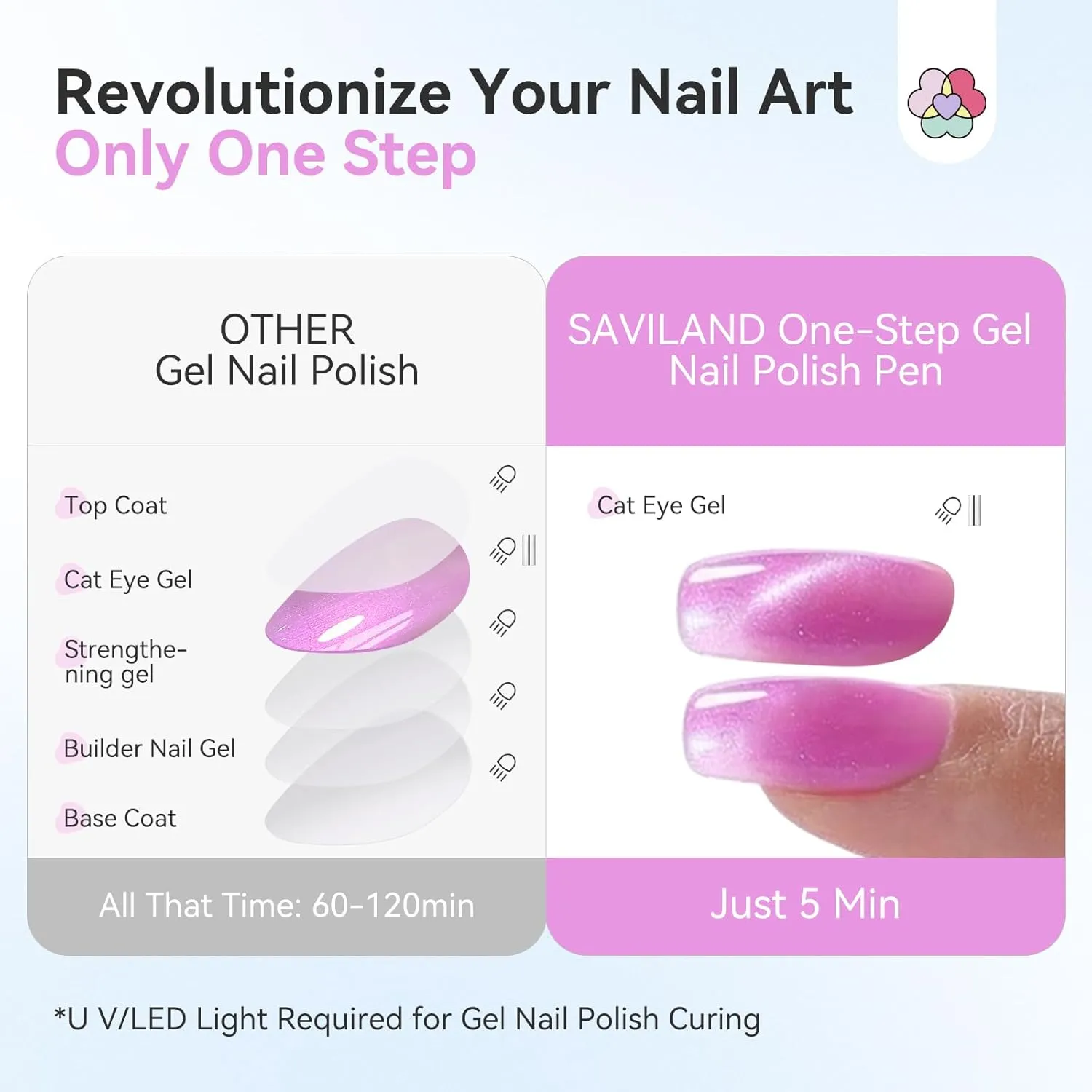Saviland Neon Cat Eye penna smalto gel magnetico 6 colori