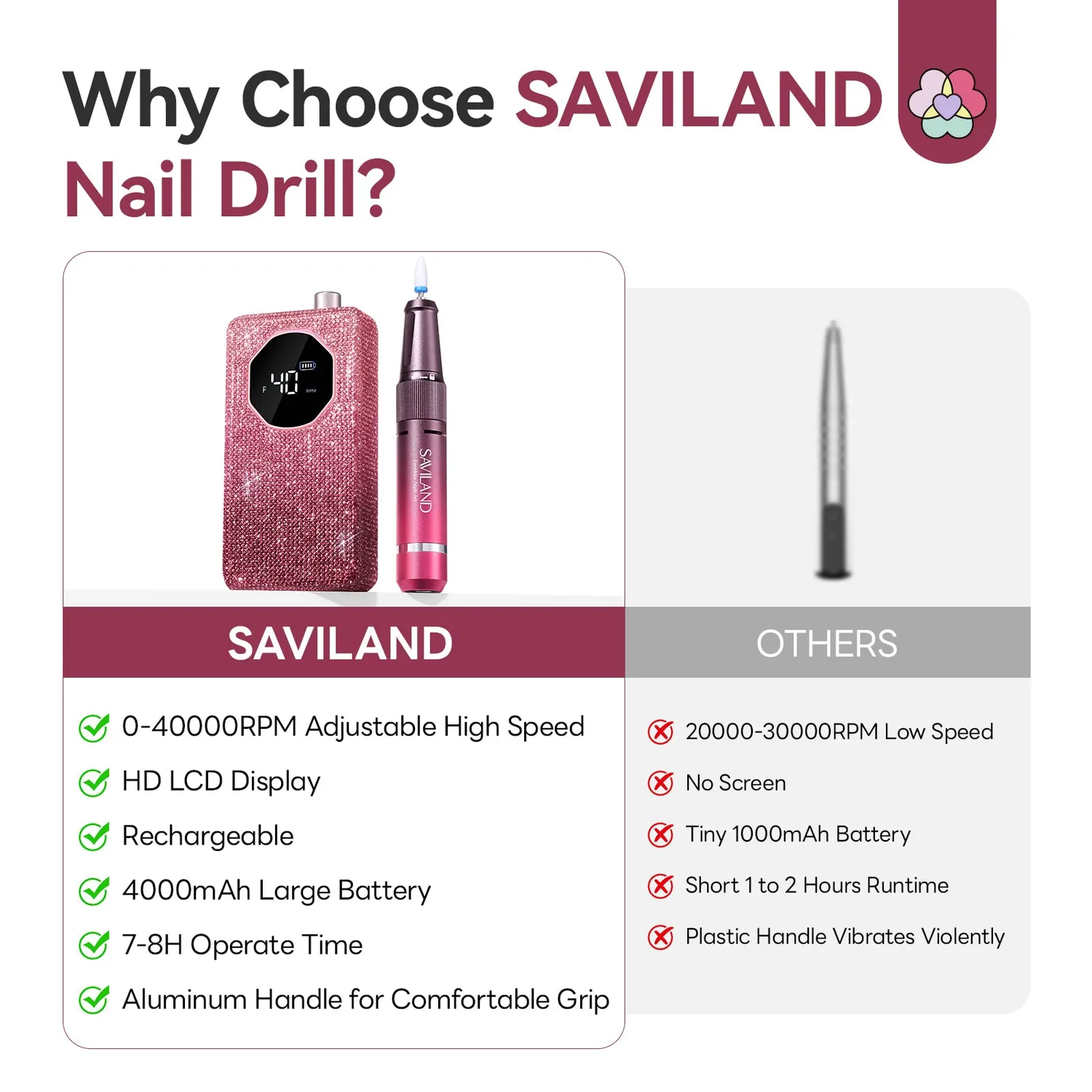 Saviland 40000RPM fresa unghie elettrica nero-rosa rimozione 30 secondi