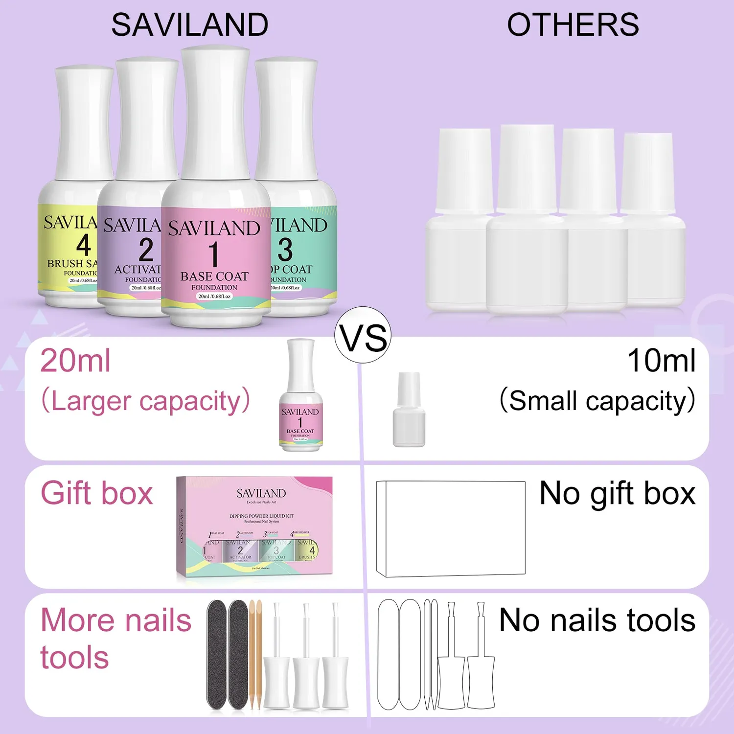 Saviland set liquidi dip powder 4x20ml