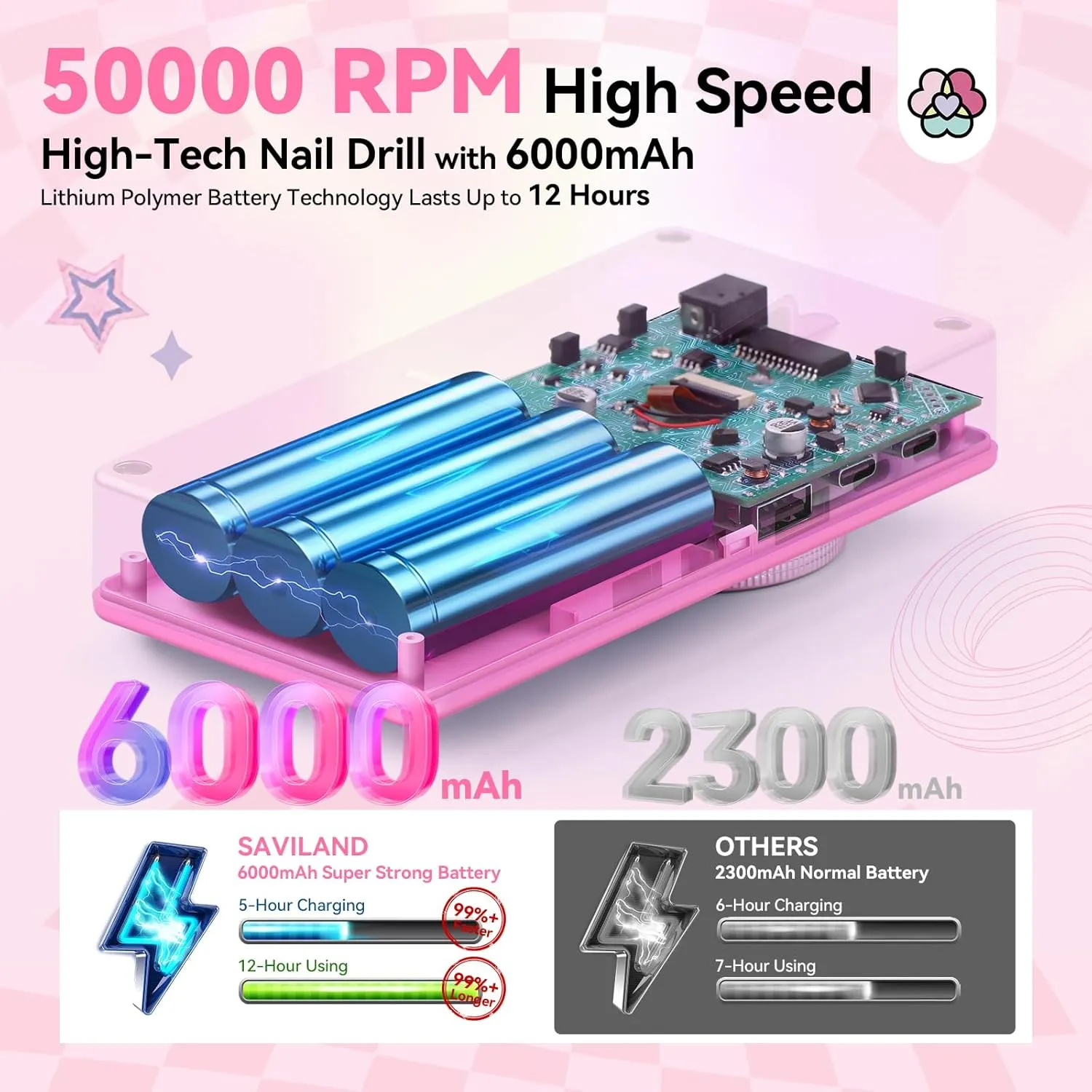 Saviland 50000RPM kit fresa unghie lilla con 70 accessori