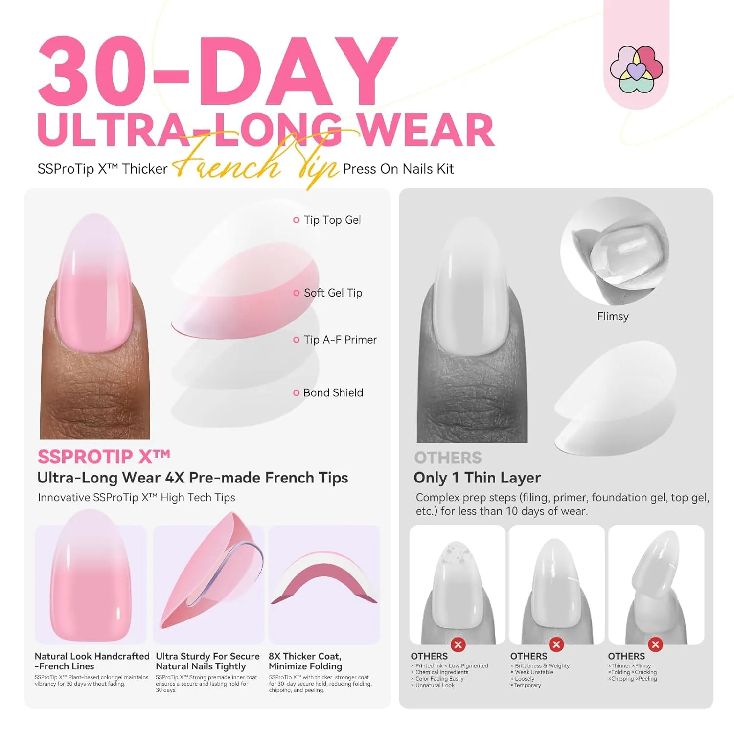 Saviland Ombre French kit unghie finte mandorla media