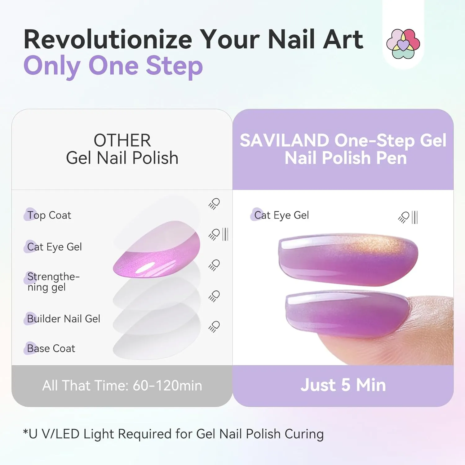 Saviland Cat Eye penna smalto gel magnetica 3in1 glitter