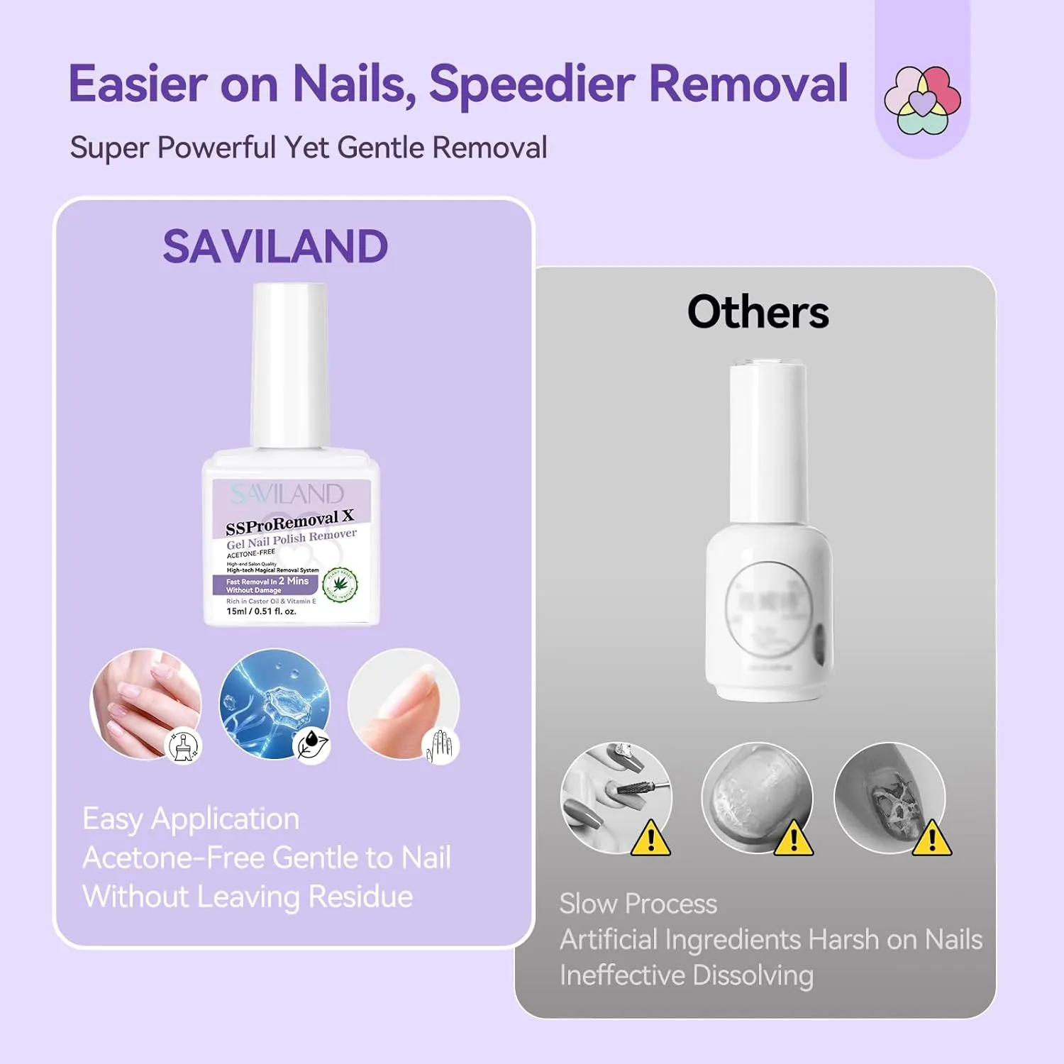 Saviland 3-in-1 Remover Unghie Gel Kit senza acetone 2 minuti