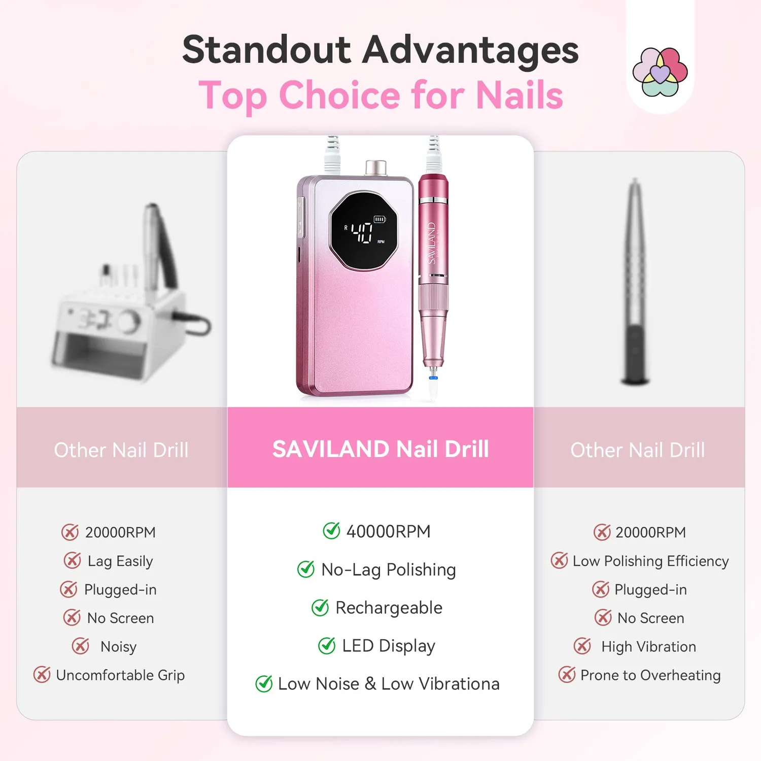 Saviland Gradient Pink Fresa Unghie 40000RPM 4000mAh