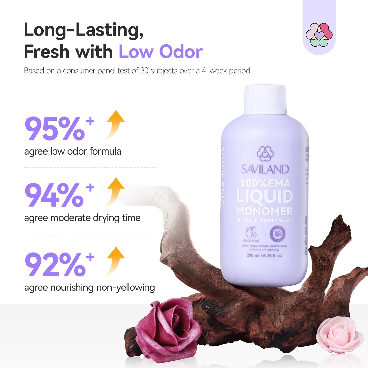 Saviland Monomero Acrilico EMA 200 ml Basso Odore