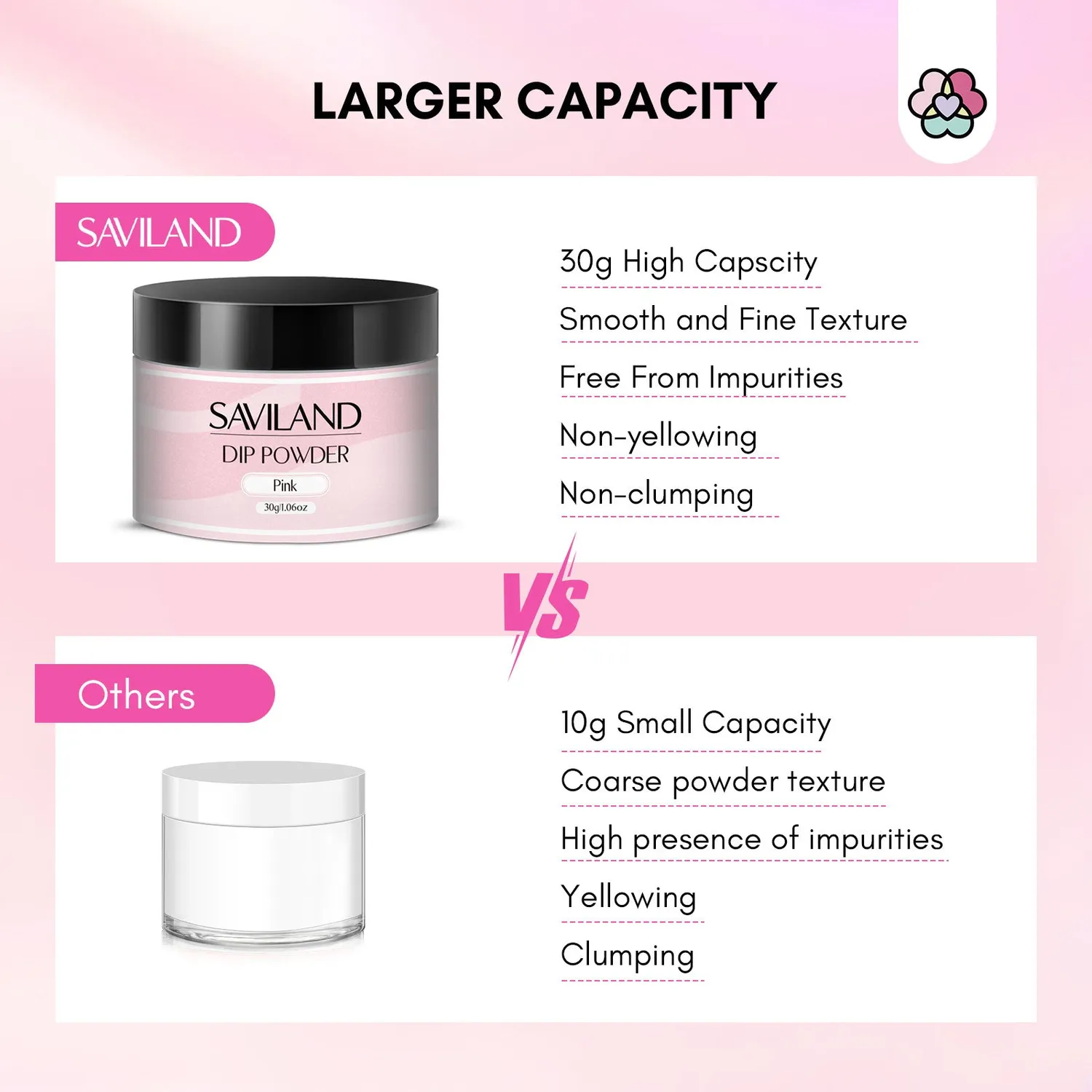 Saviland Kit Riparazione Unghie Colla e Polvere 21 giorni