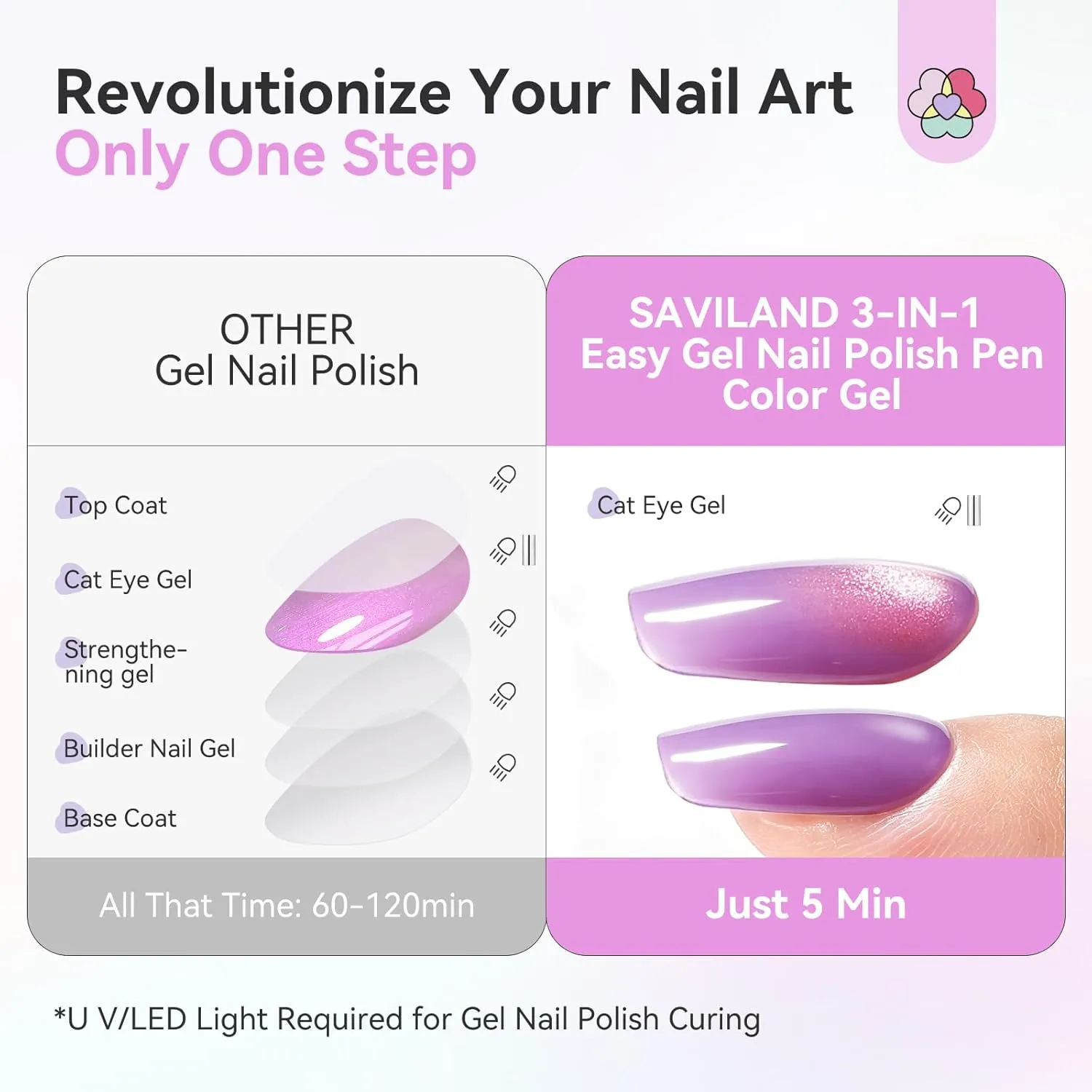 Saviland Cat Eye Jelly penna smalto gel 12 pezzi magnetico
