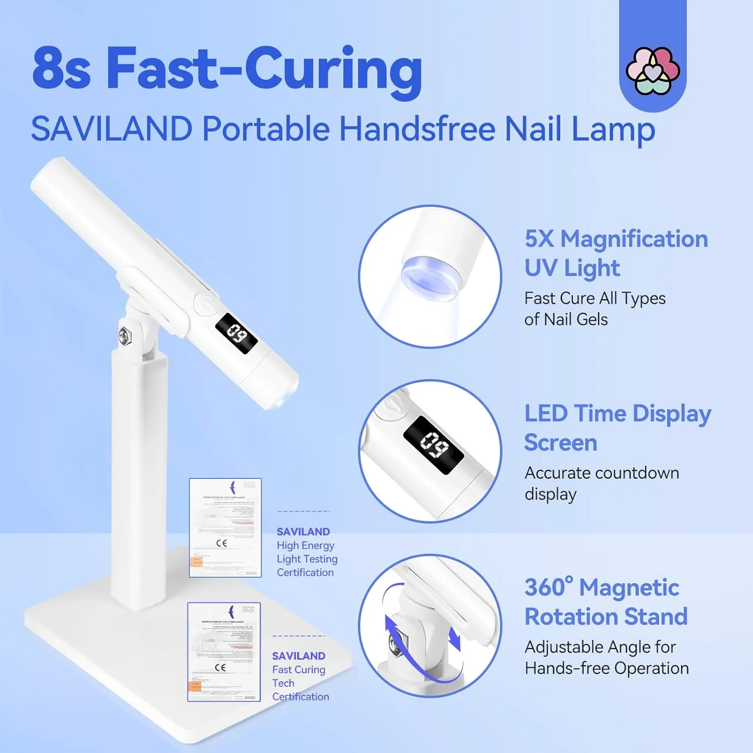Saviland Lampada Unghie LED Bianca ricarica rapida USB-C