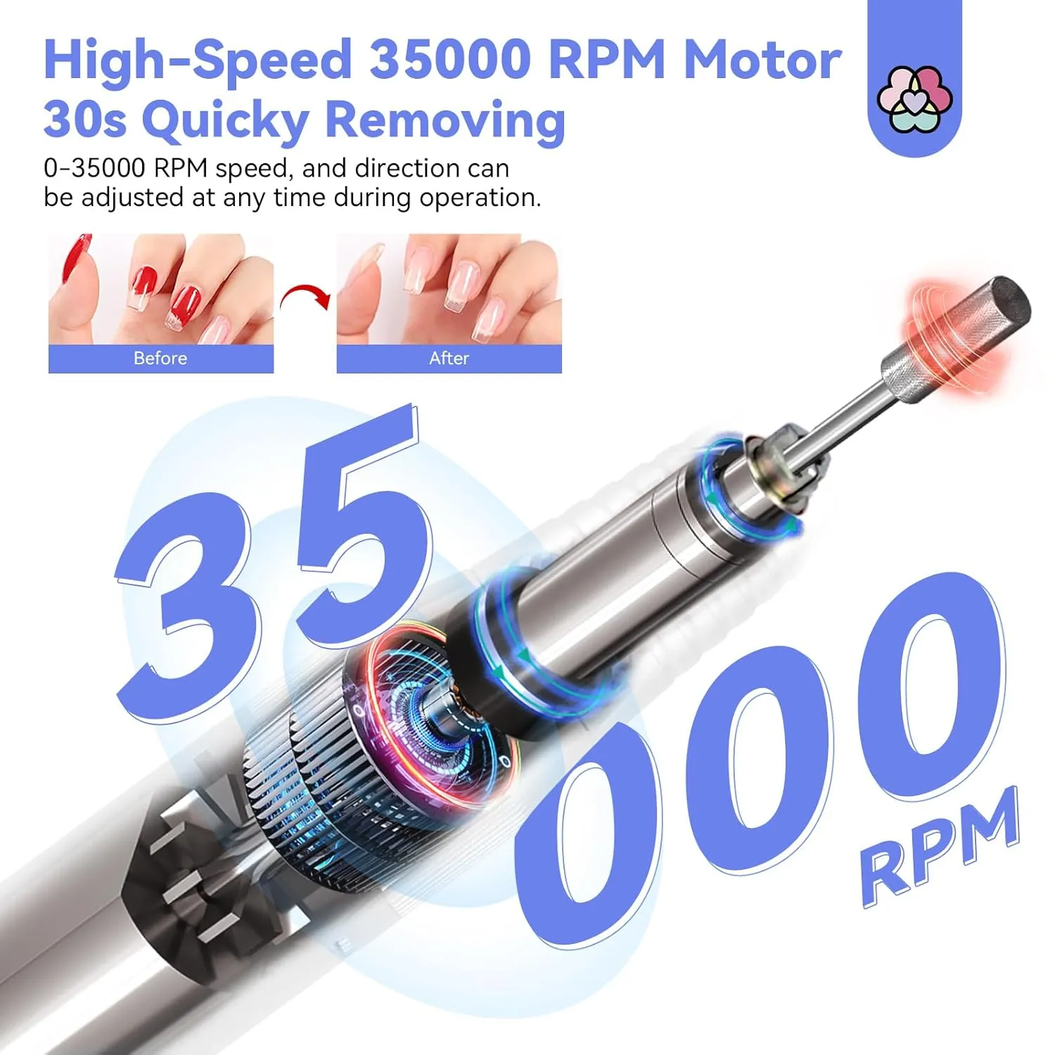 Saviland 35000RPM Fresa per Unghie Kit 14 punte 3600mAh