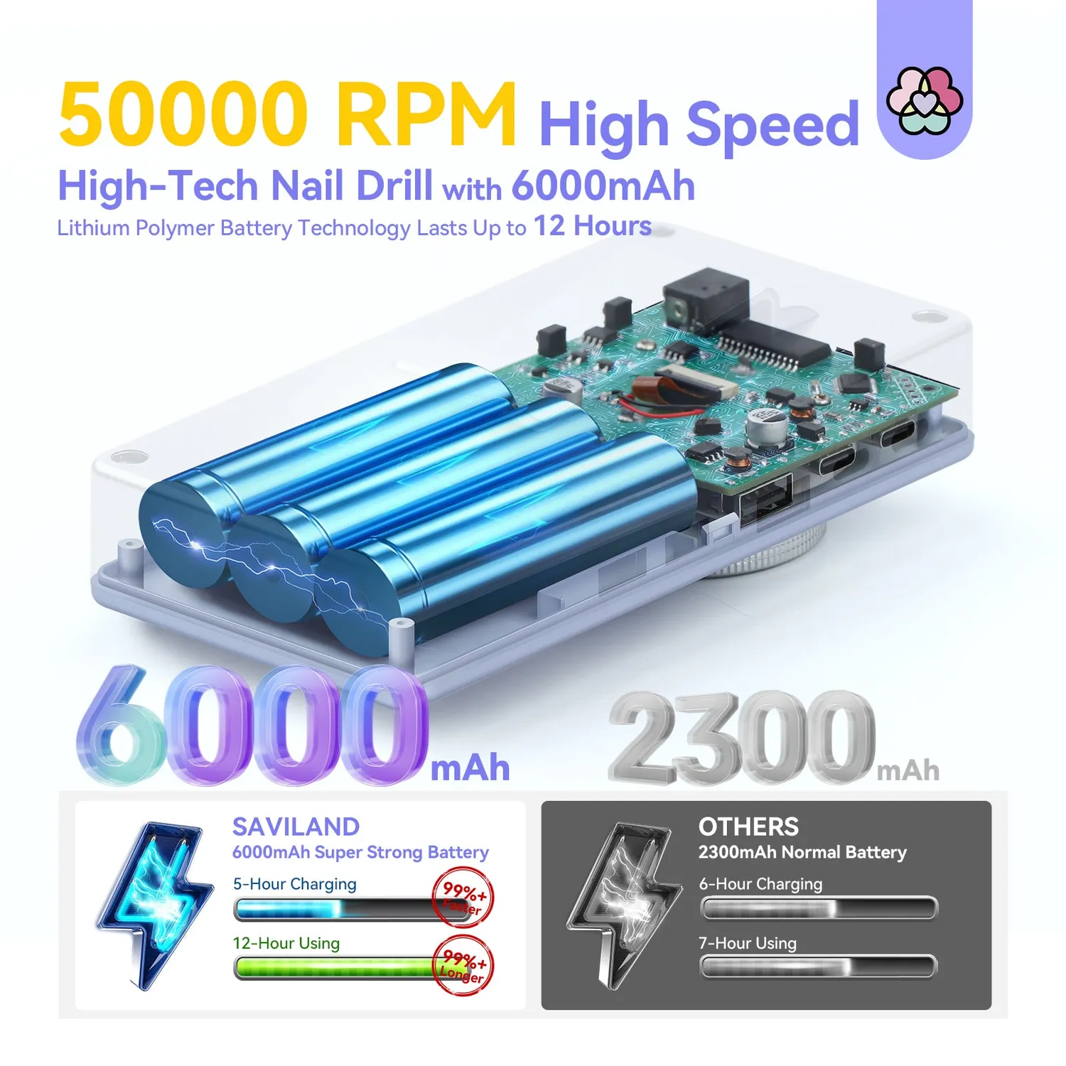 Saviland 50000RPM fresa unghie elettrica ricaricabile 6000mAh