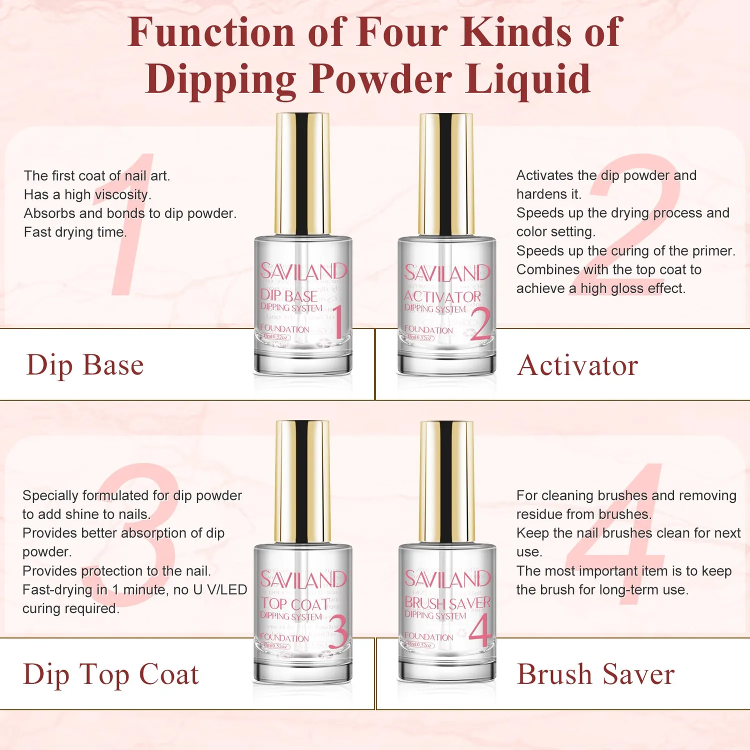 Saviland Set Liquidi Dip Powder 10 Pezzi 15 ml Senza Lampada